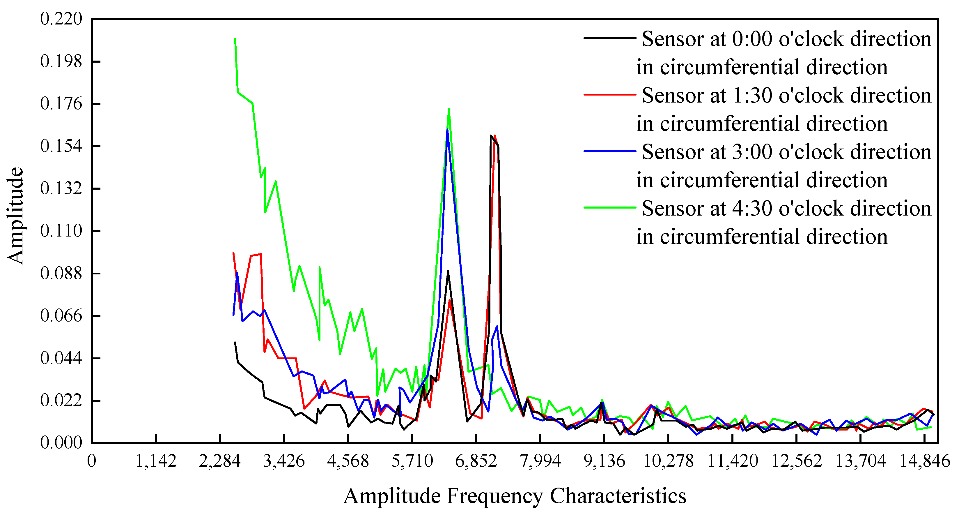 Energies 16 01873 g012 550