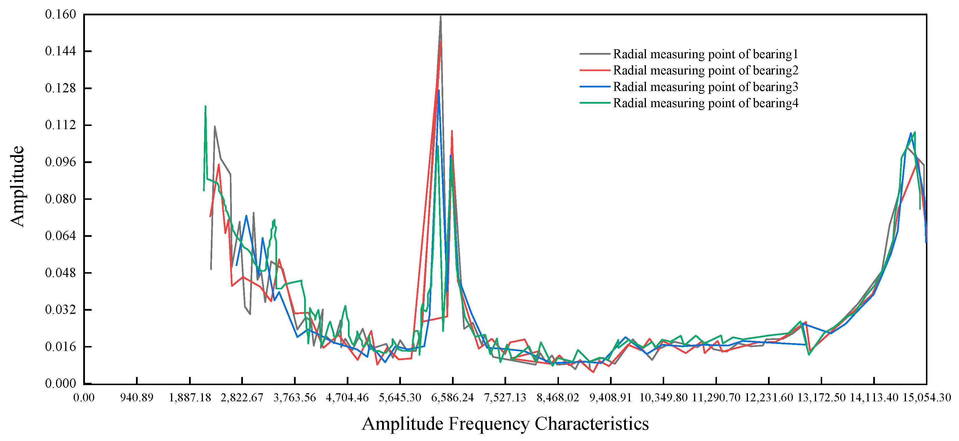 Energies 16 01873 g013 550
