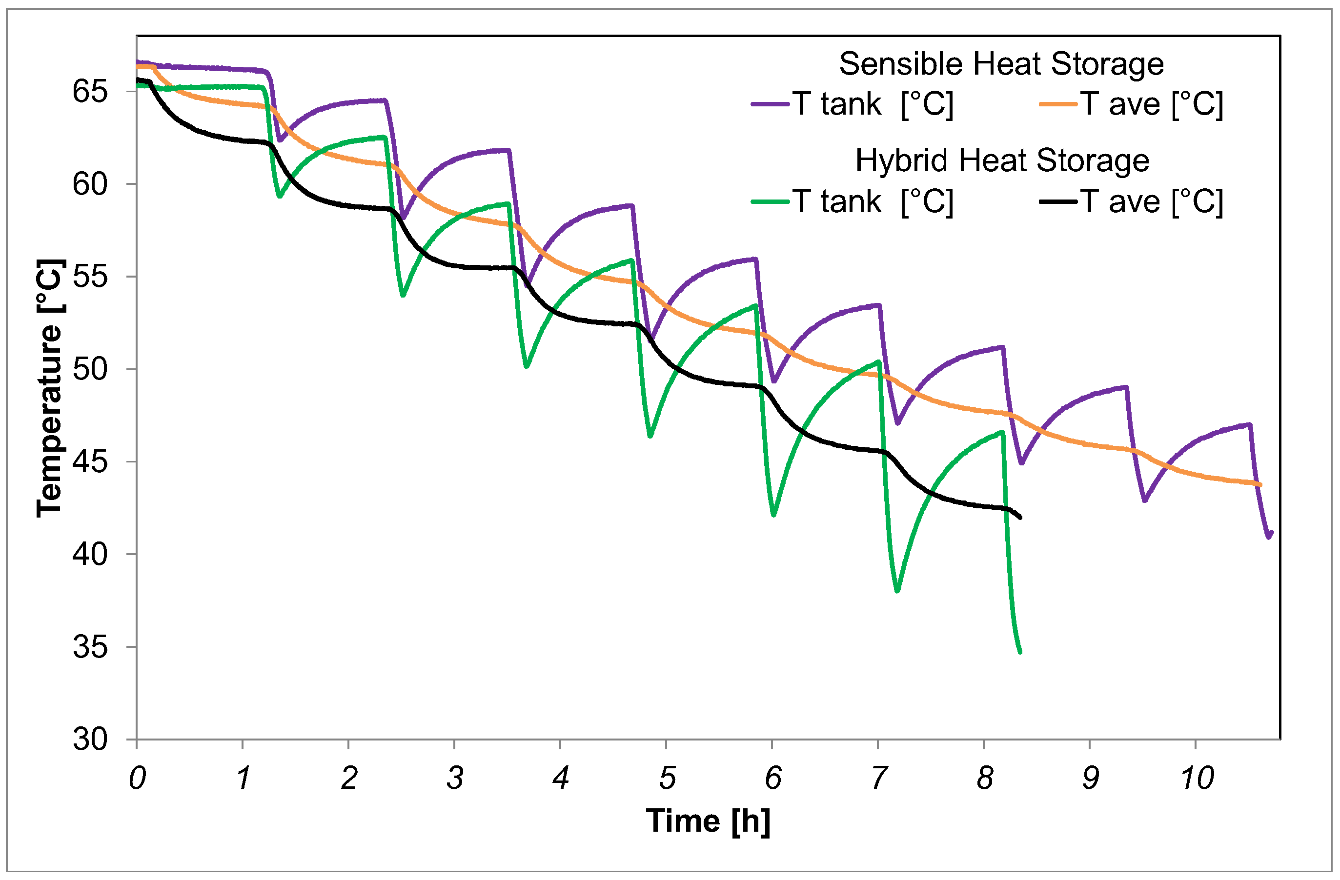 Energies 16 01875 g006