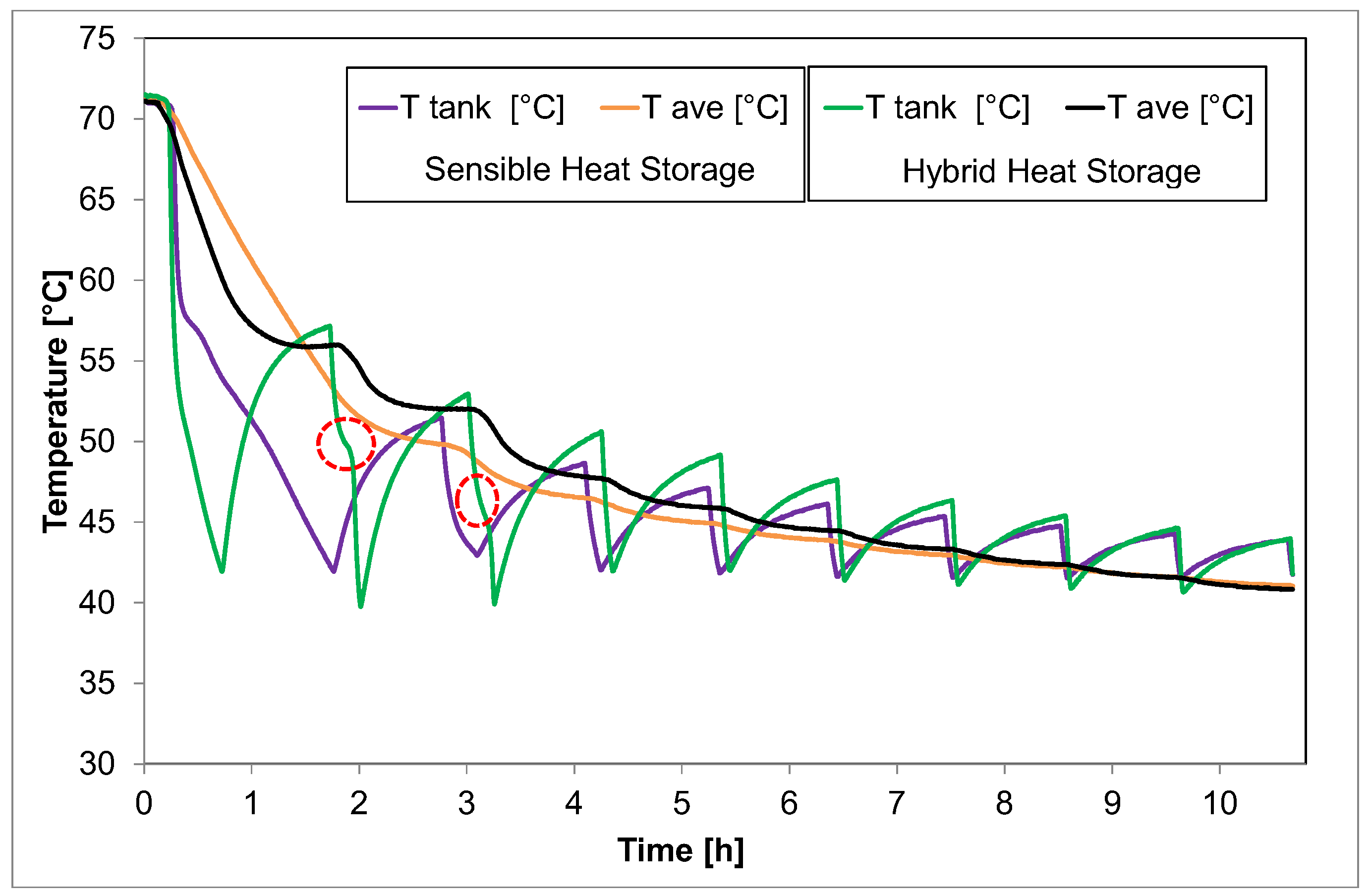 Energies 16 01875 g007