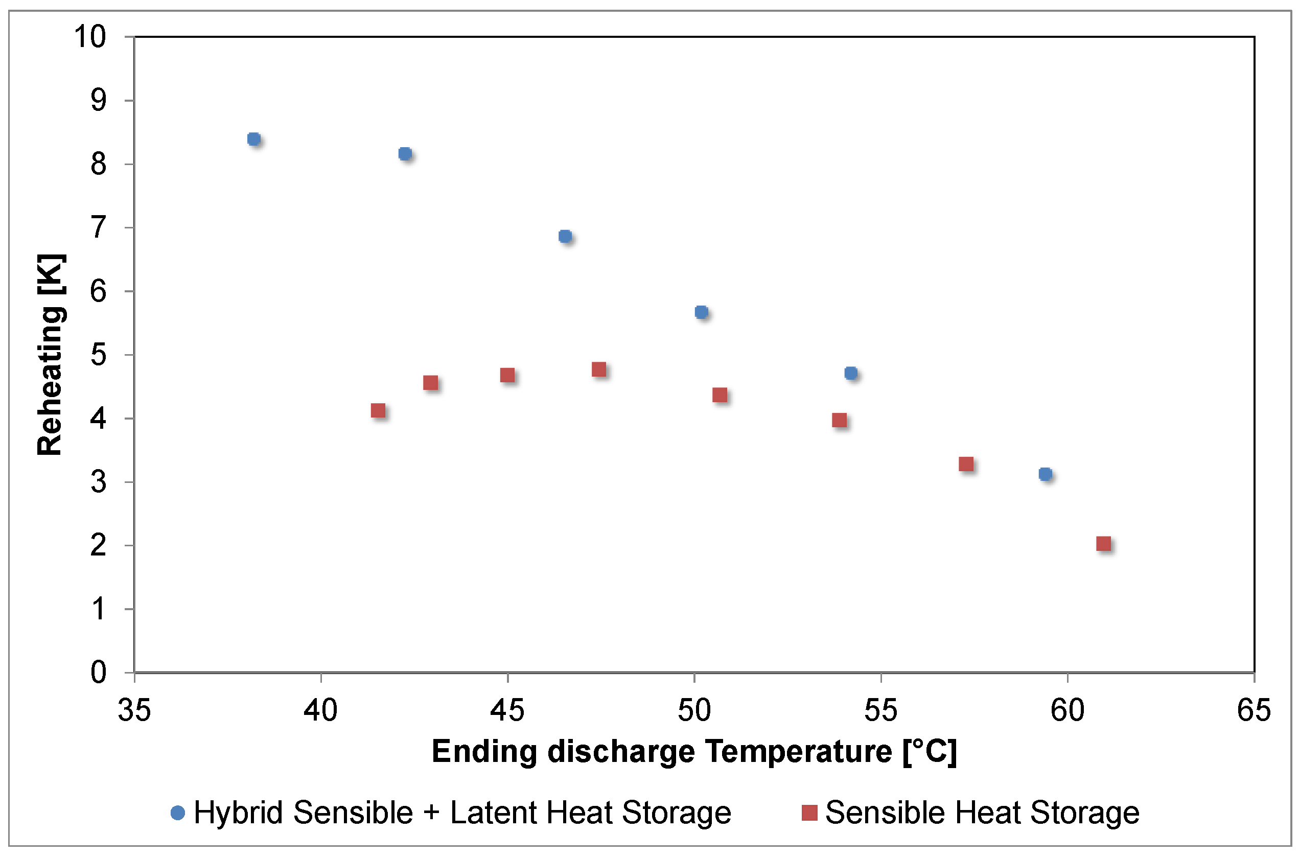 Energies 16 01875 g009