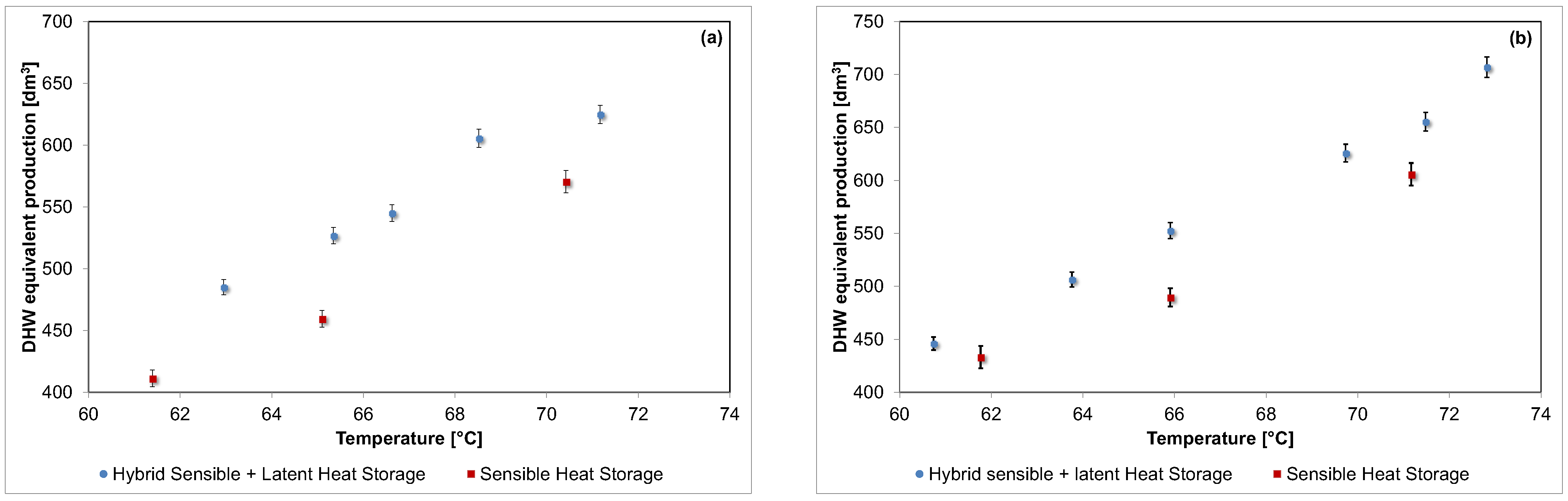 Energies 16 01875 g010