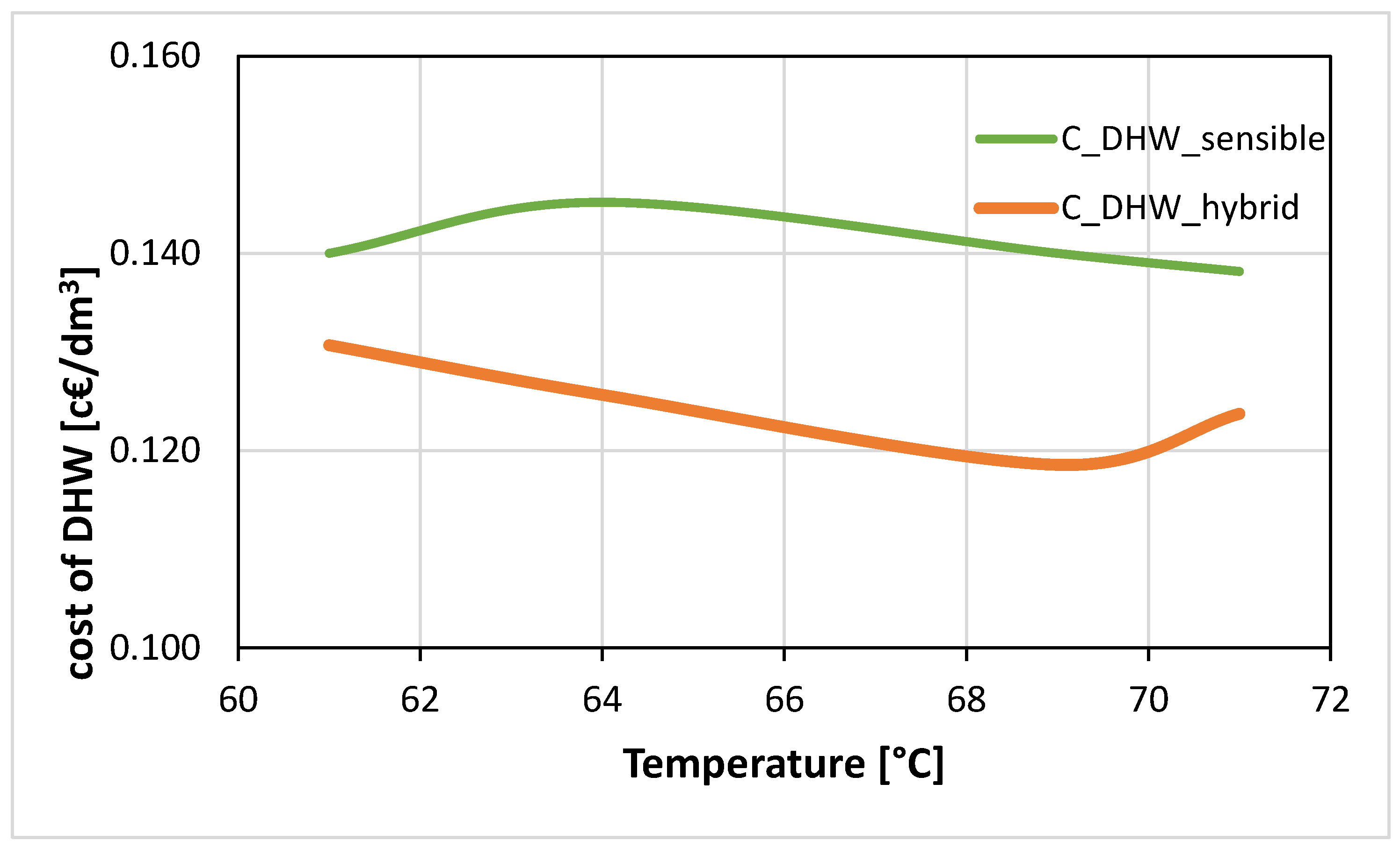 Energies 16 01875 g012