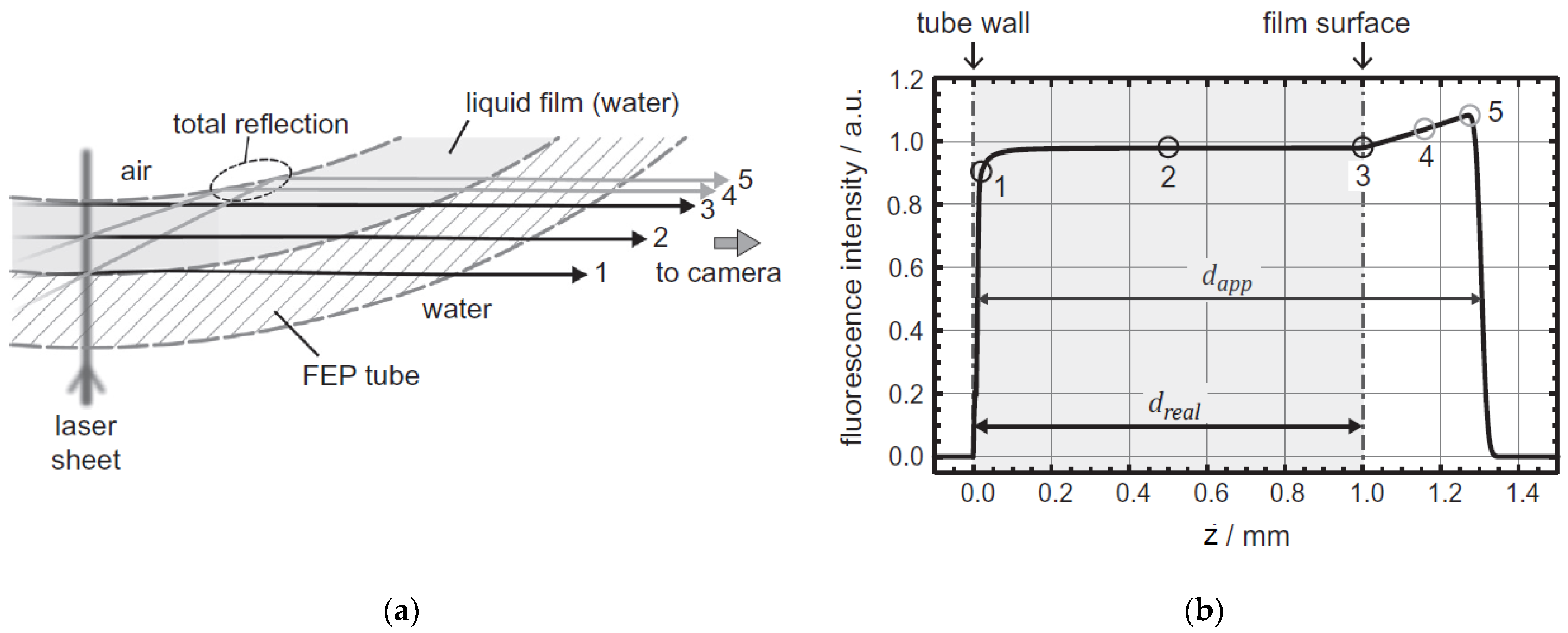 Energies 16 01877 g003