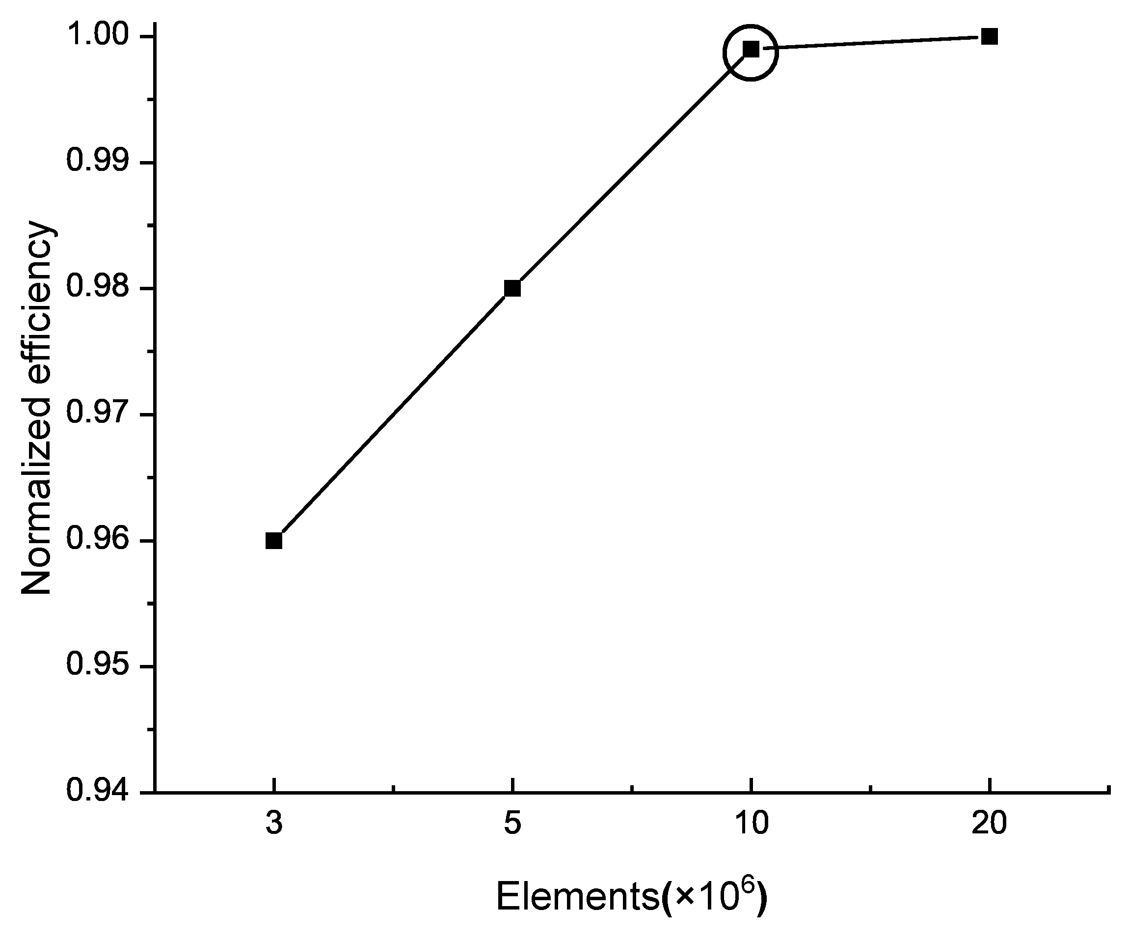 Energies 16 01878 g004 550
