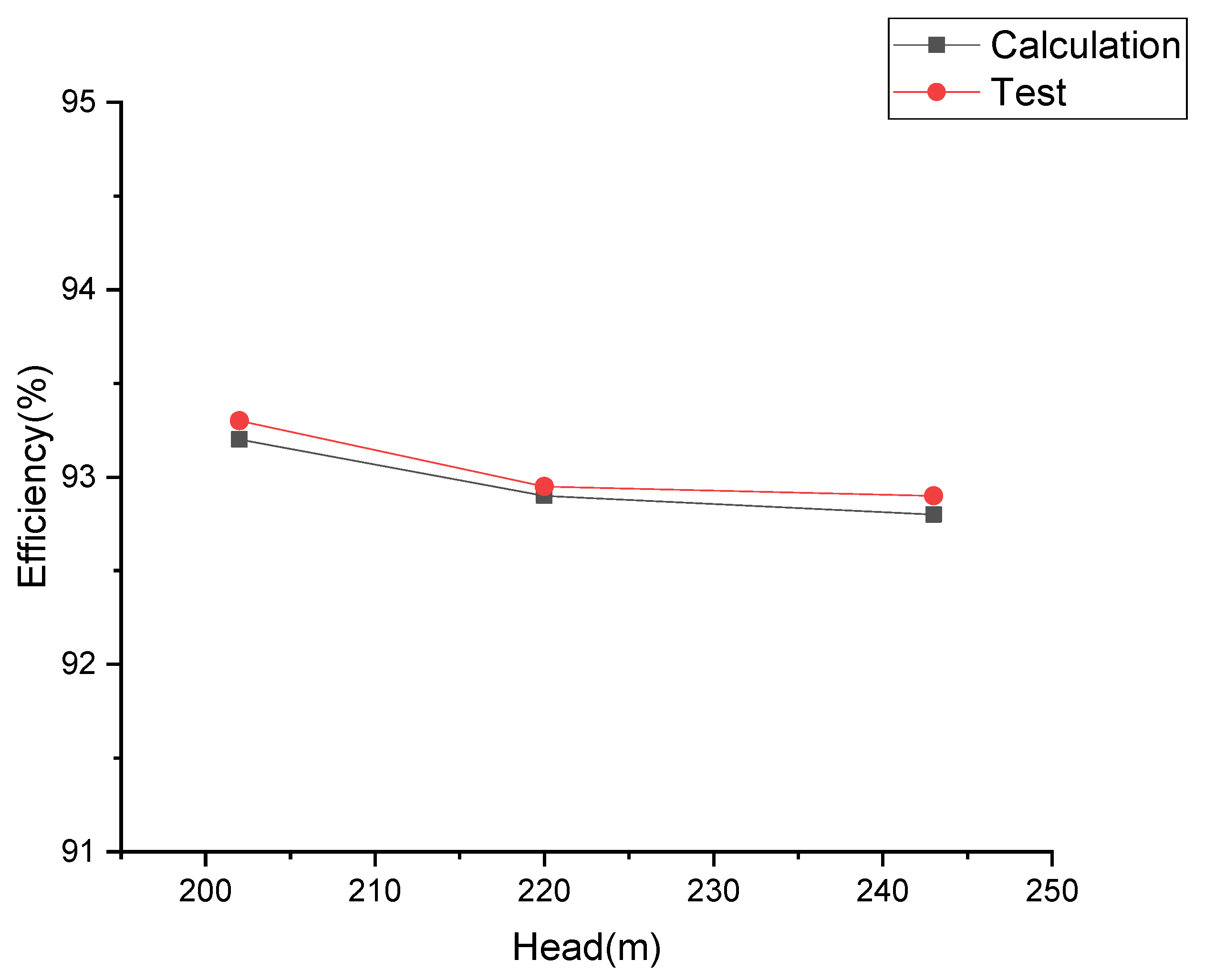 Energies 16 01878 g005 550