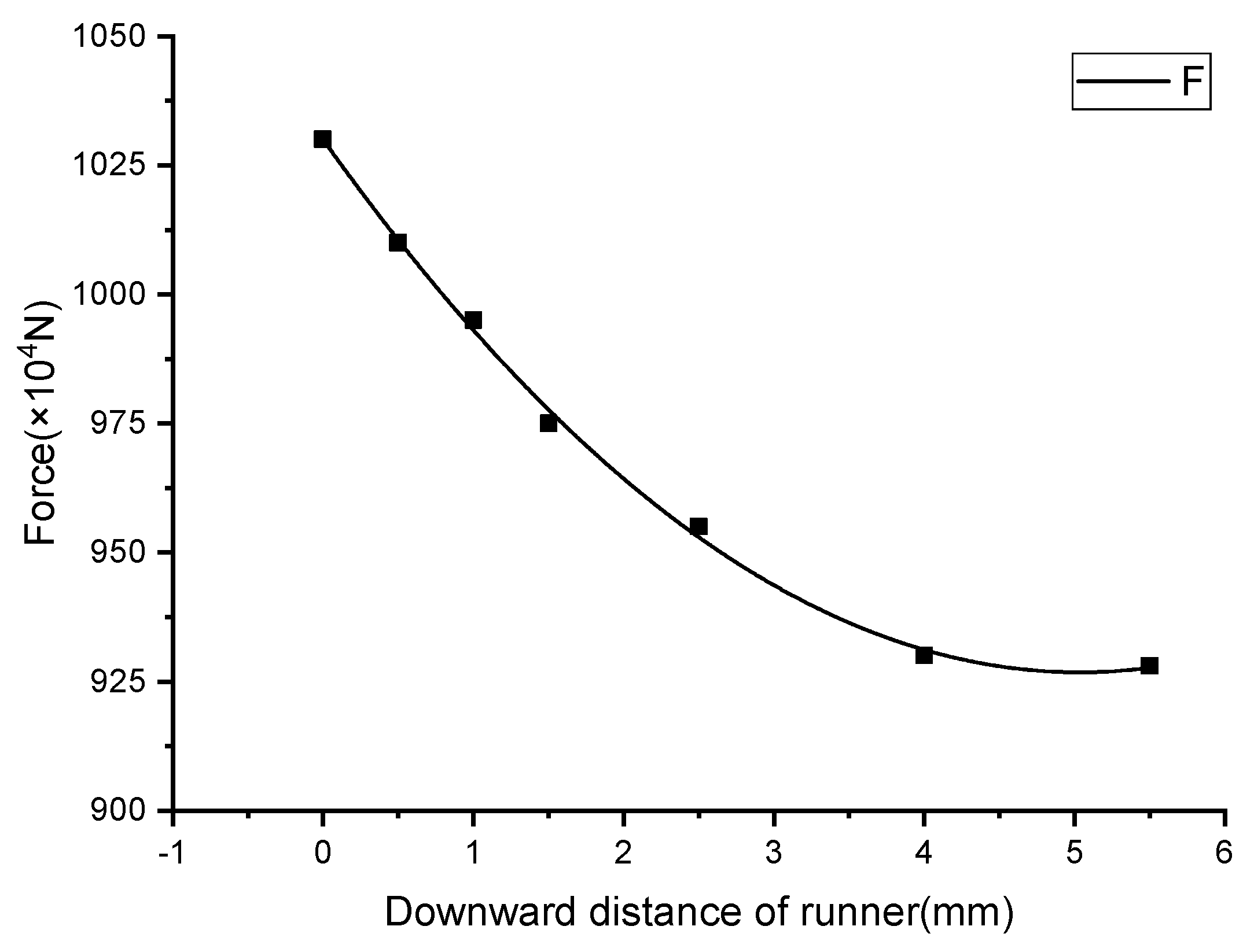 Energies 16 01878 g007 550