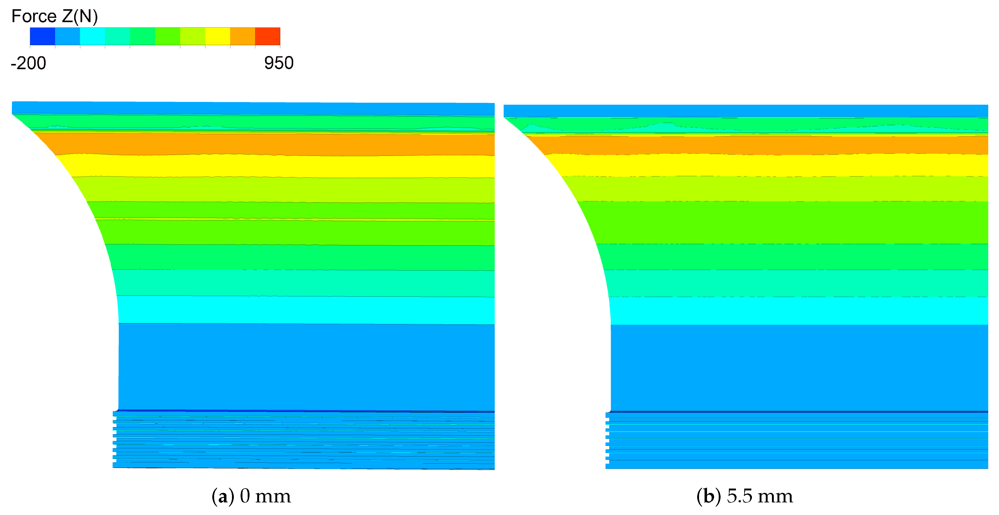Energies Free FullText Influence of Axial Installation Deviation