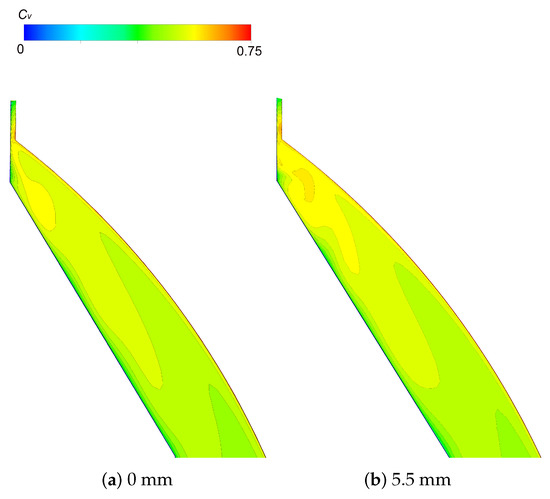 Influence of Axial Installation Deviation on the Hydraulic
