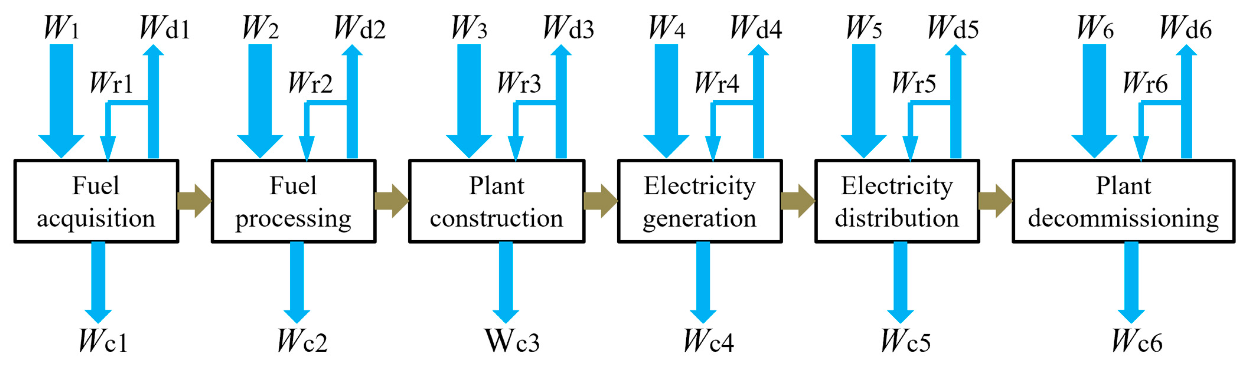 Energies 16 01879 g003