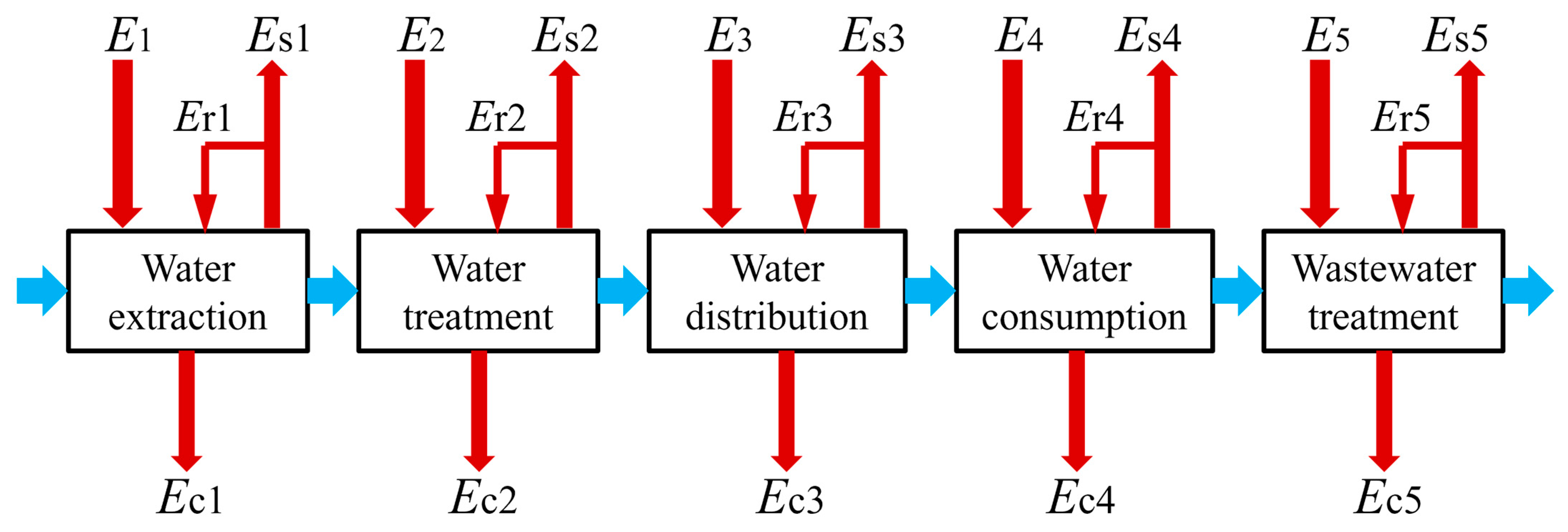 Energies 16 01879 g004