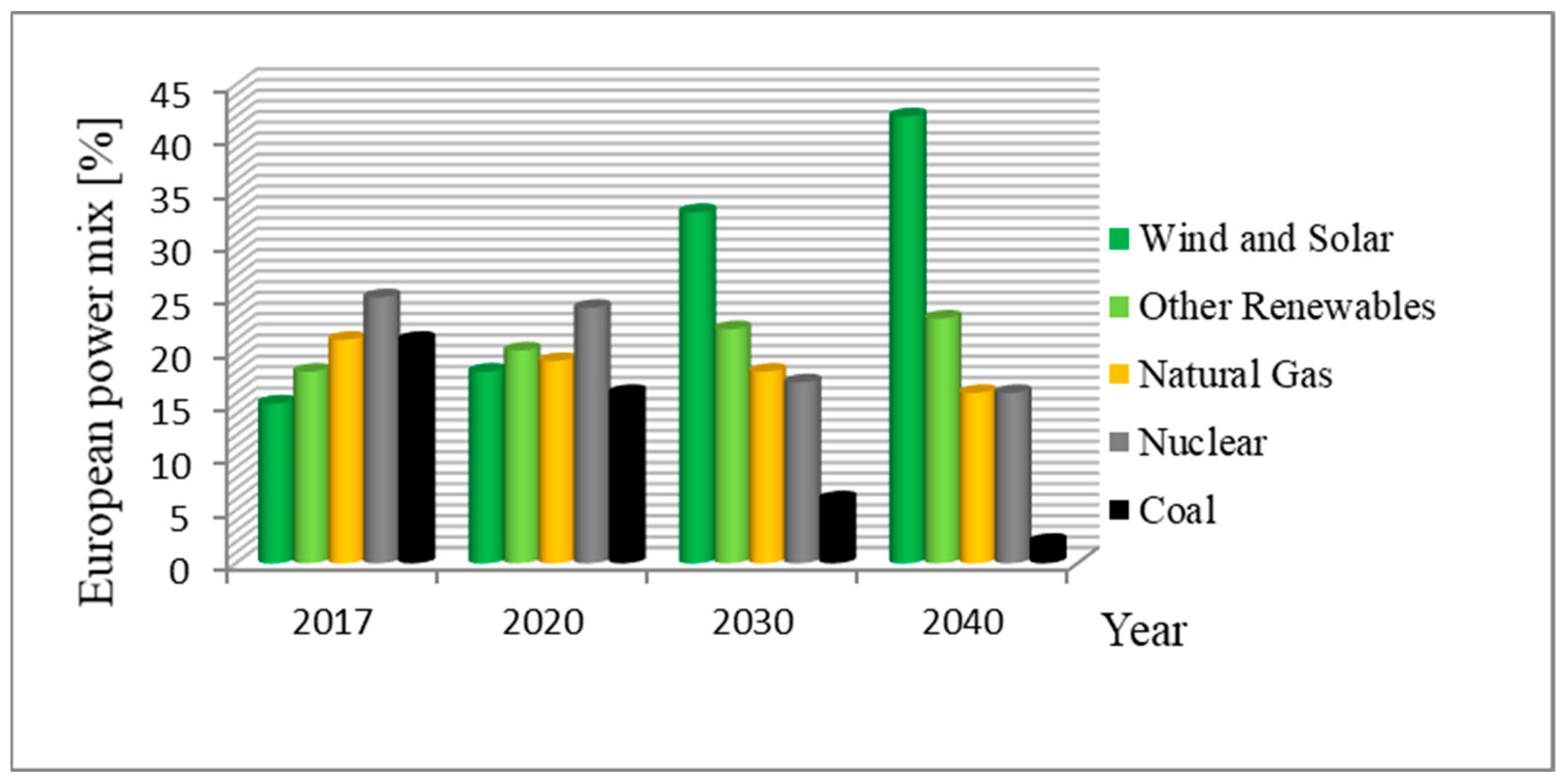 Energies 16 01879 g005