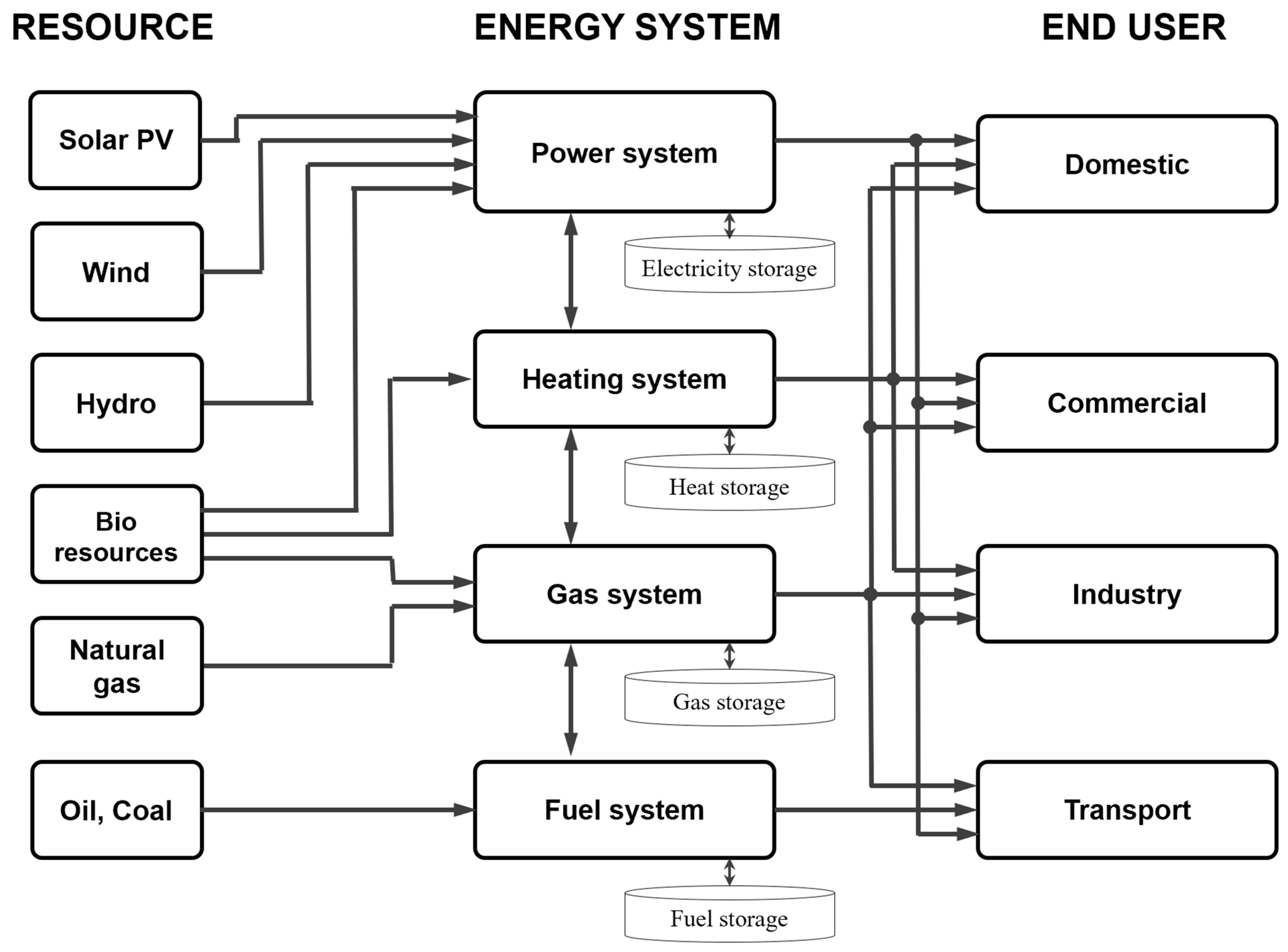 Energies 16 01879 g006