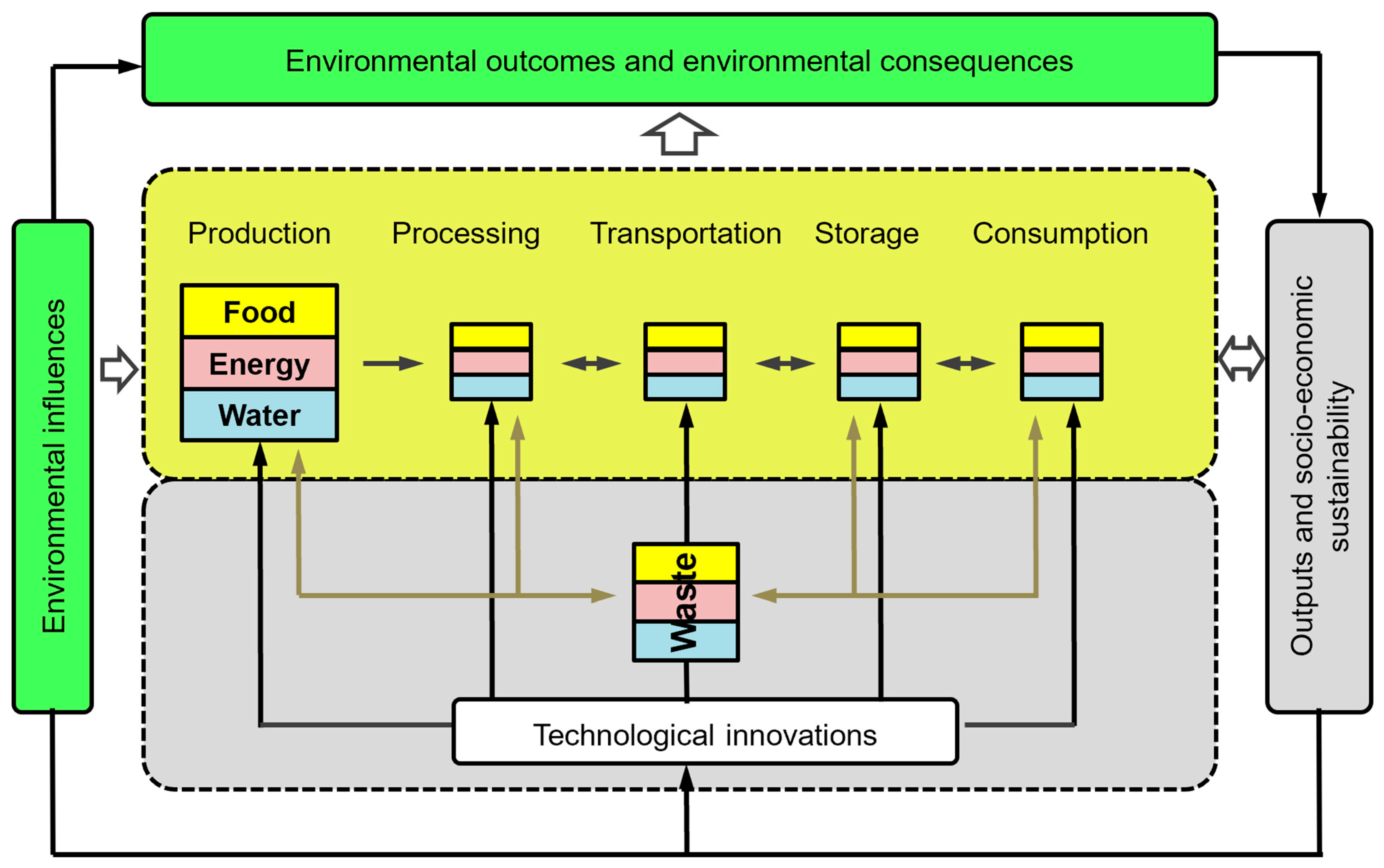 Energies 16 01879 g007