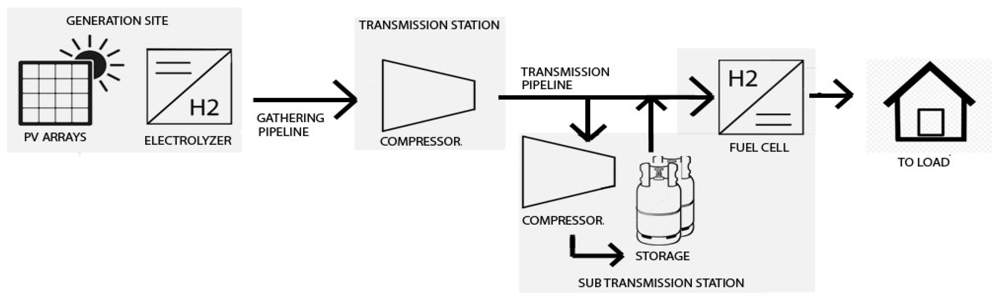 Energies 16 01880 g002 Energies 16 01880 g002