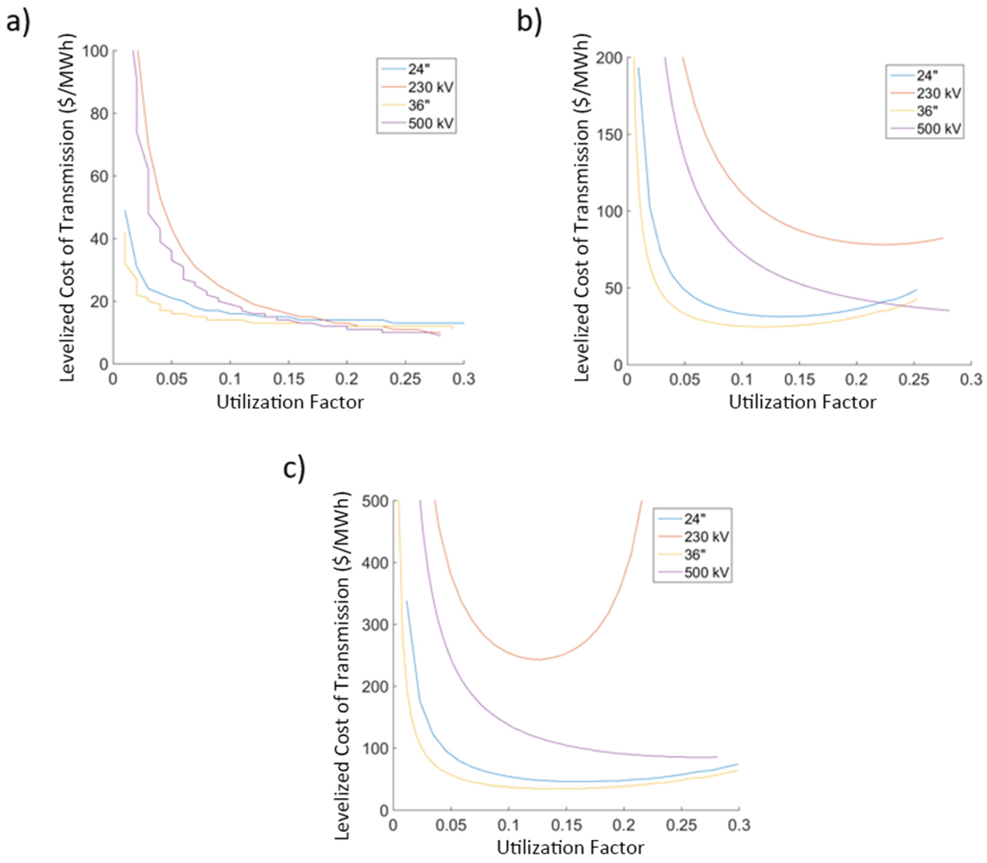 Energies 16 01880 g003 Energies 16 01880 g003