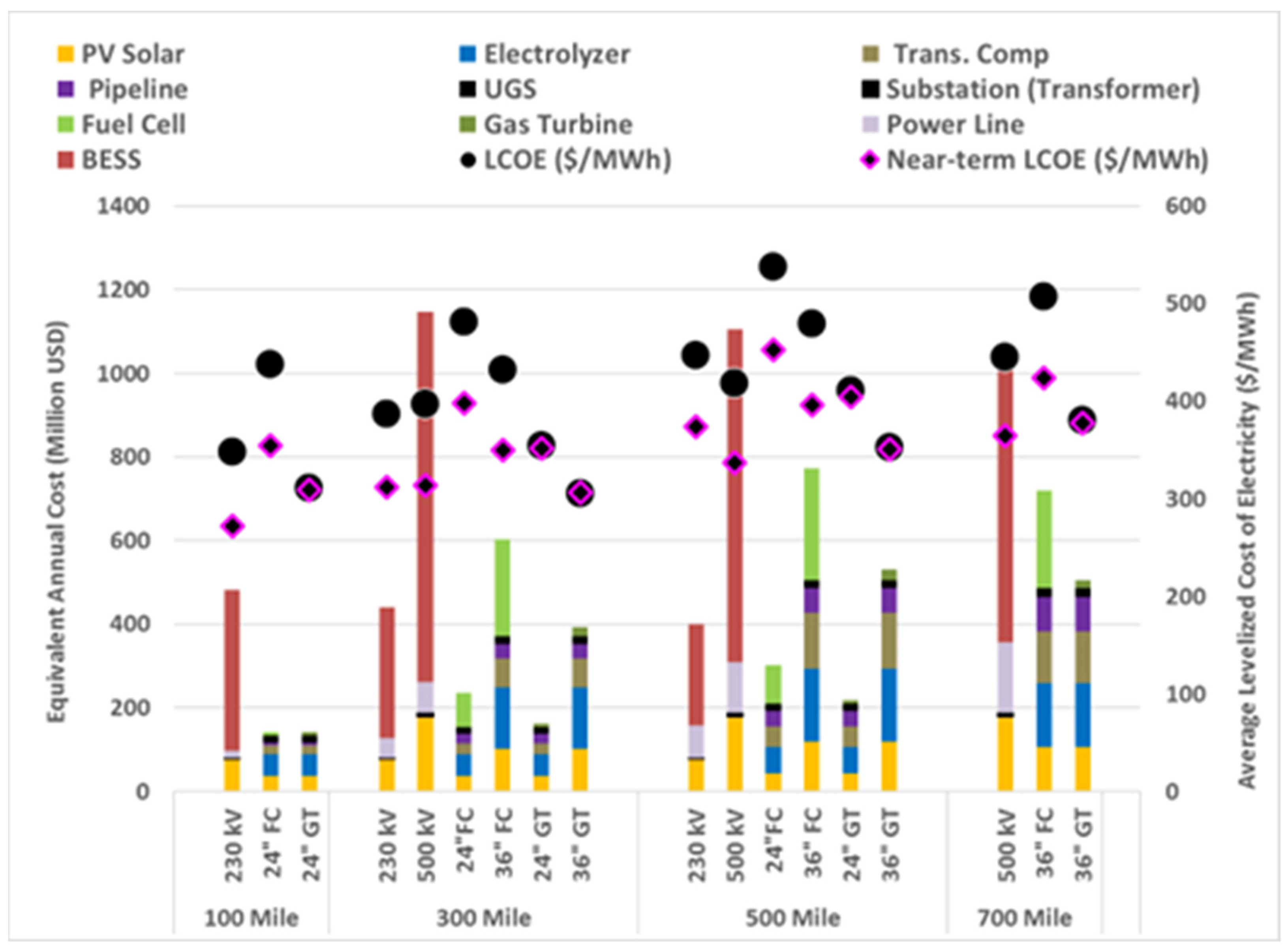 Energies 16 01880 g004 Energies 16 01880 g004