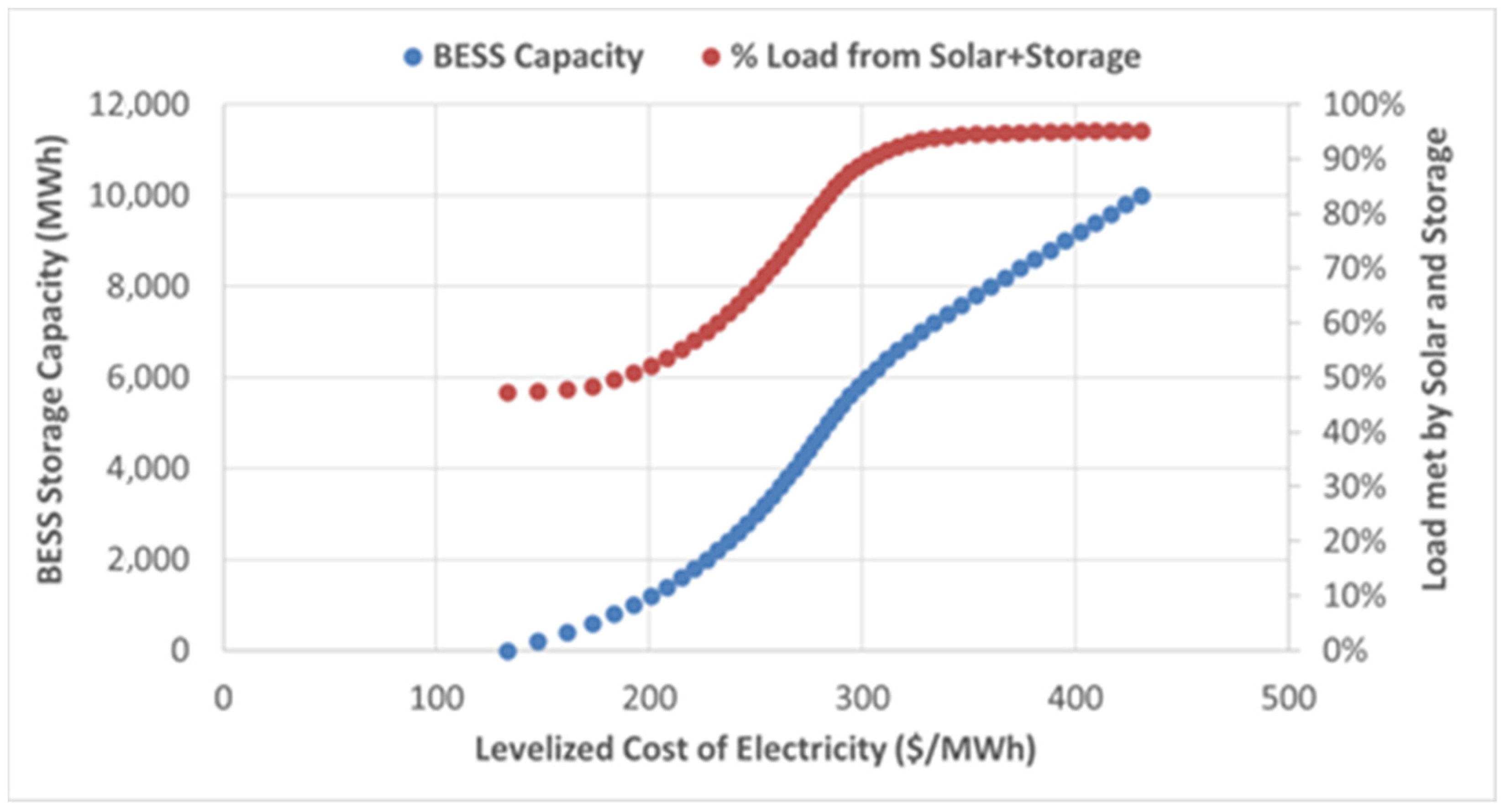 Energies 16 01880 g005 Energies 16 01880 g005