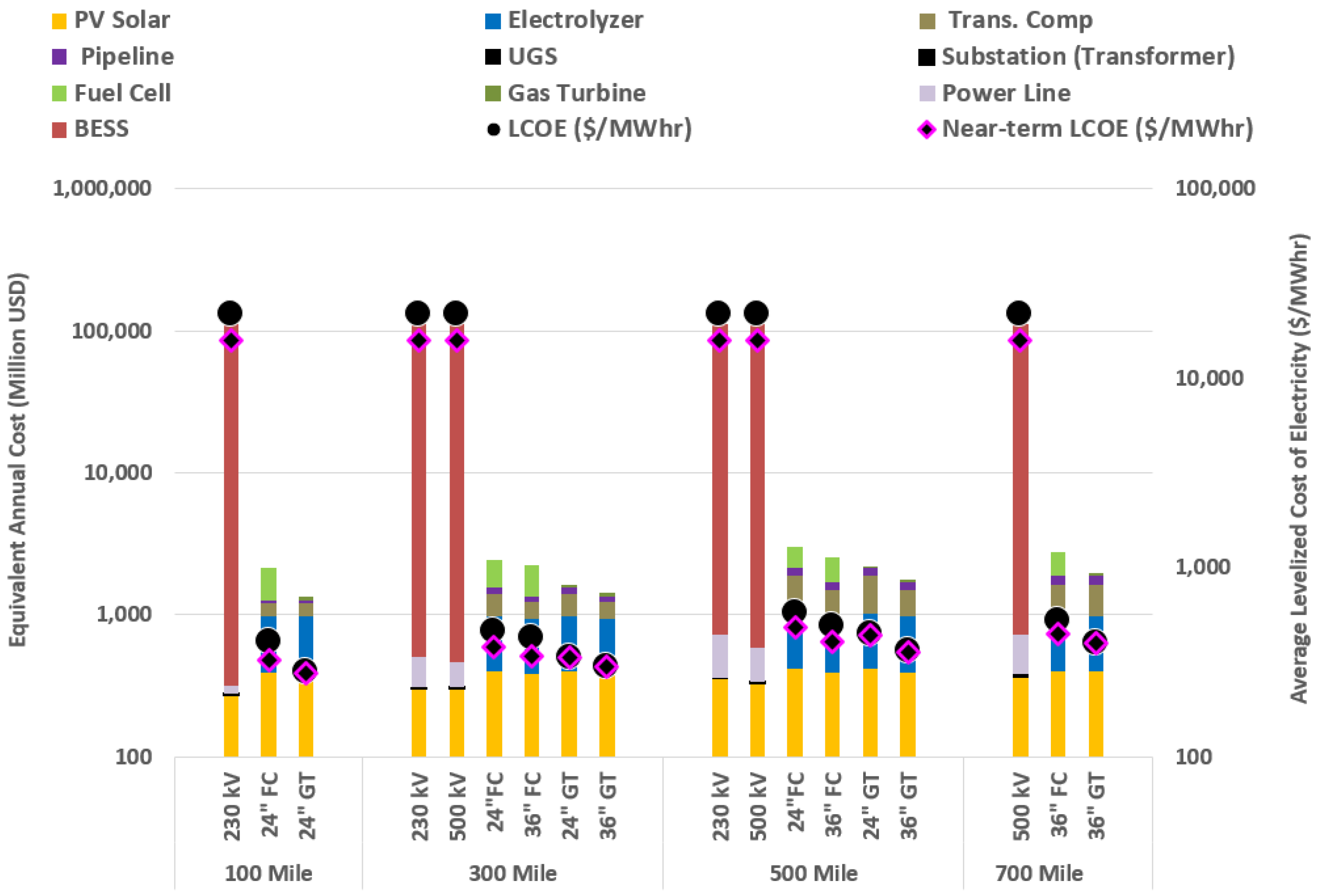 Energies 16 01880 g007 Energies 16 01880 g007