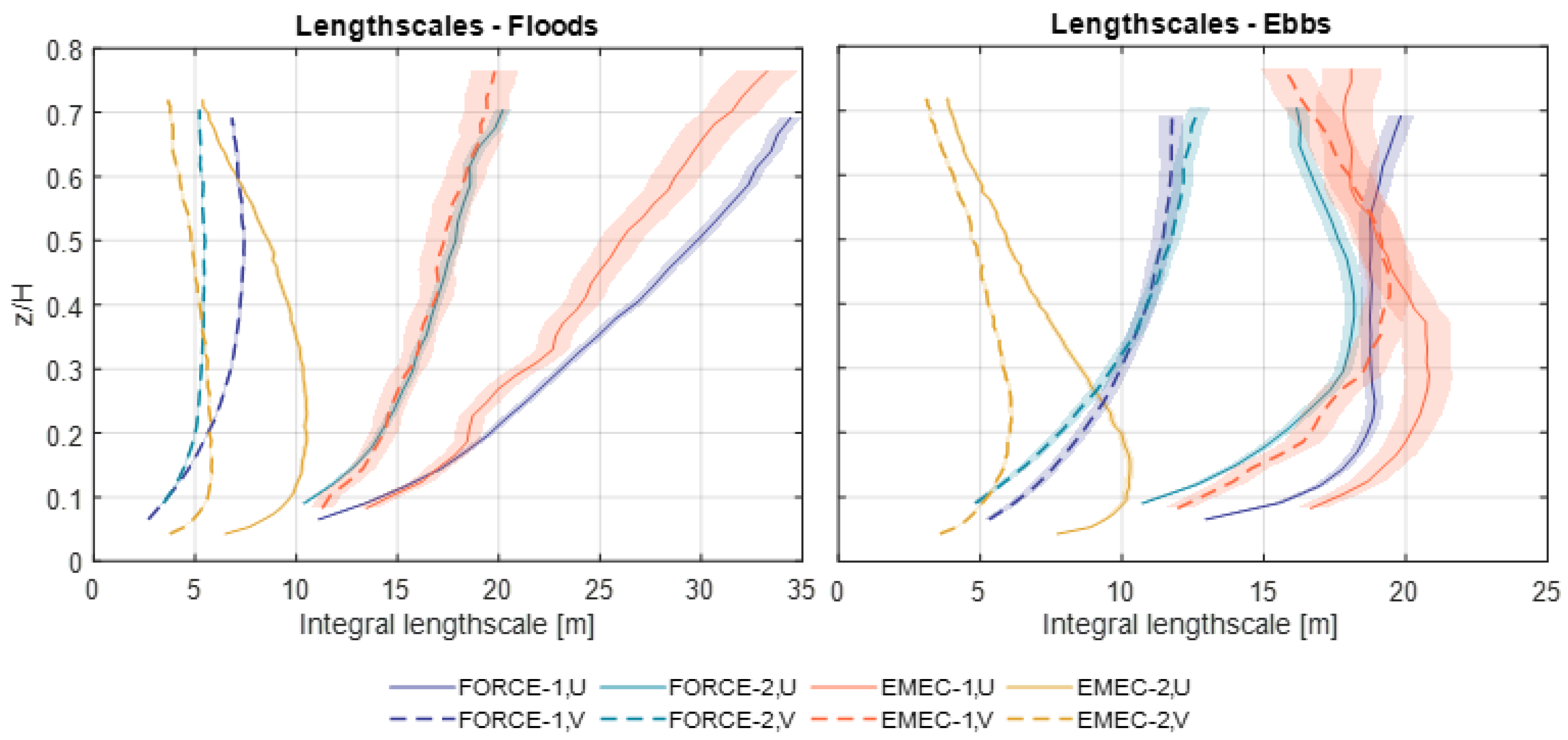 Energies 16 01881 g005