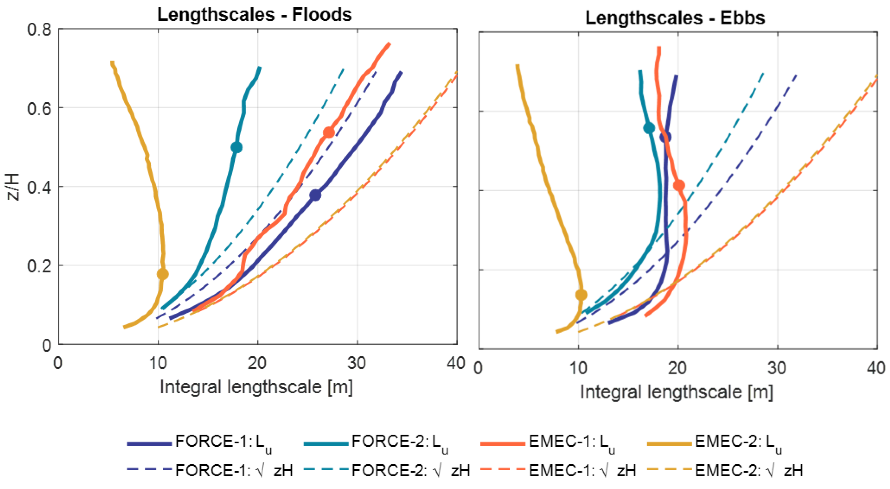 Energies 16 01881 g006