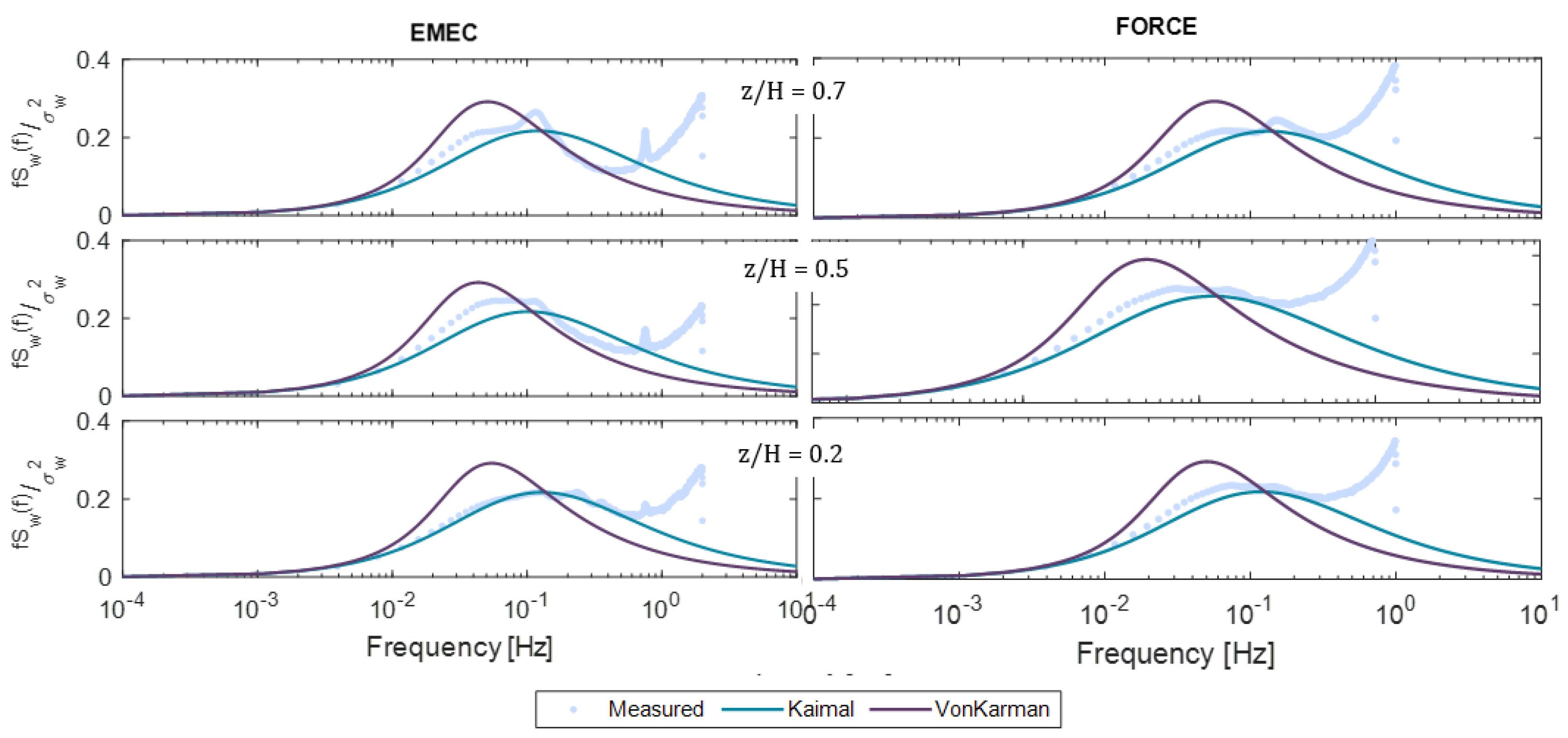 Energies 16 01881 g007