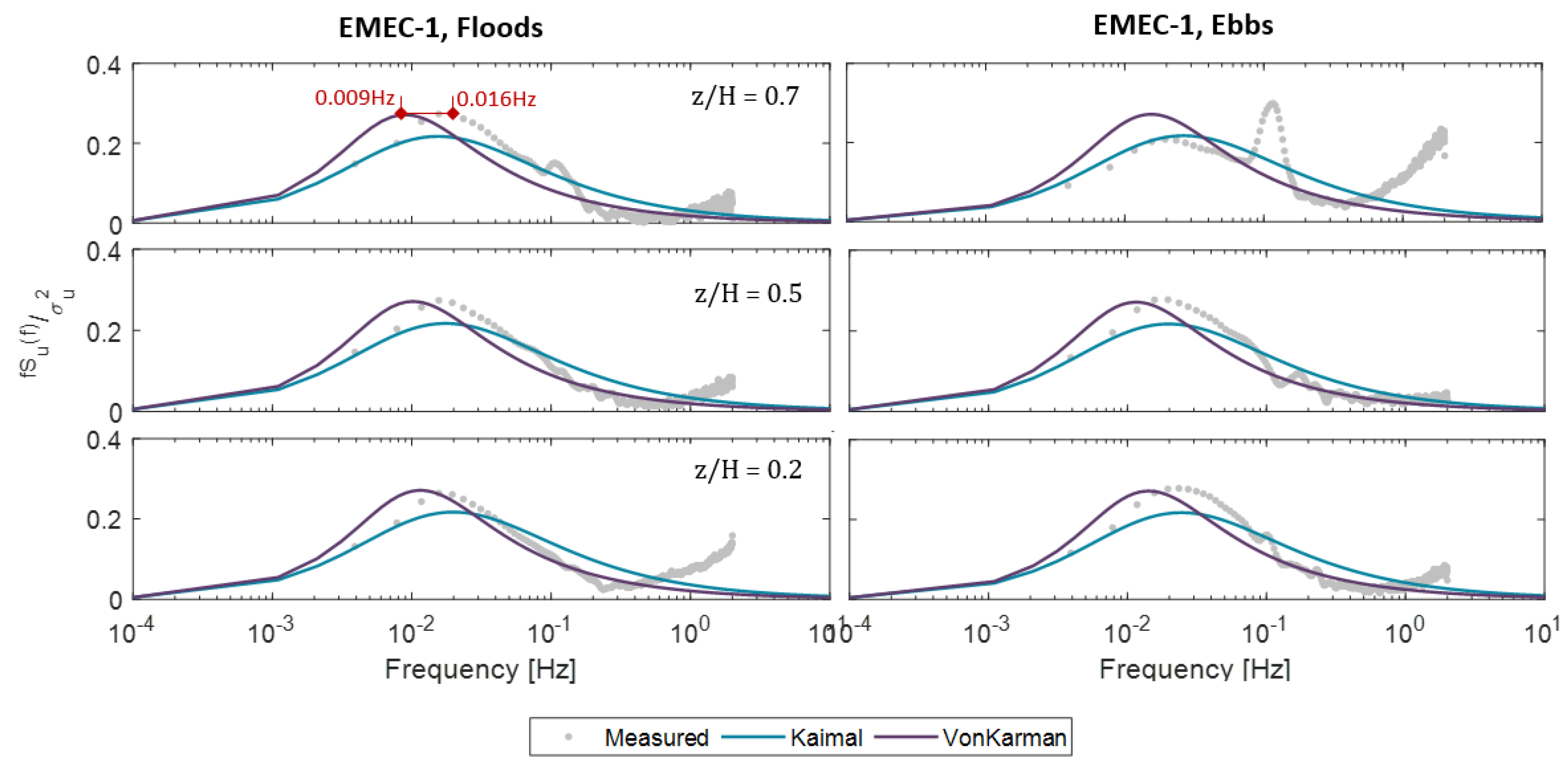 Energies 16 01881 g009