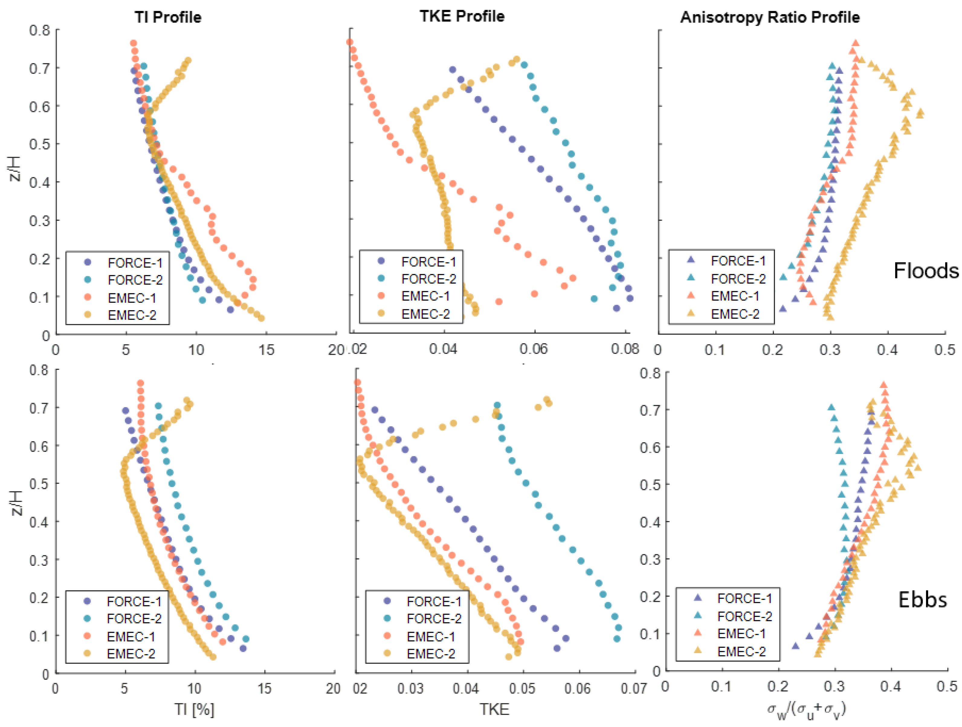 Energies 16 01881 g014