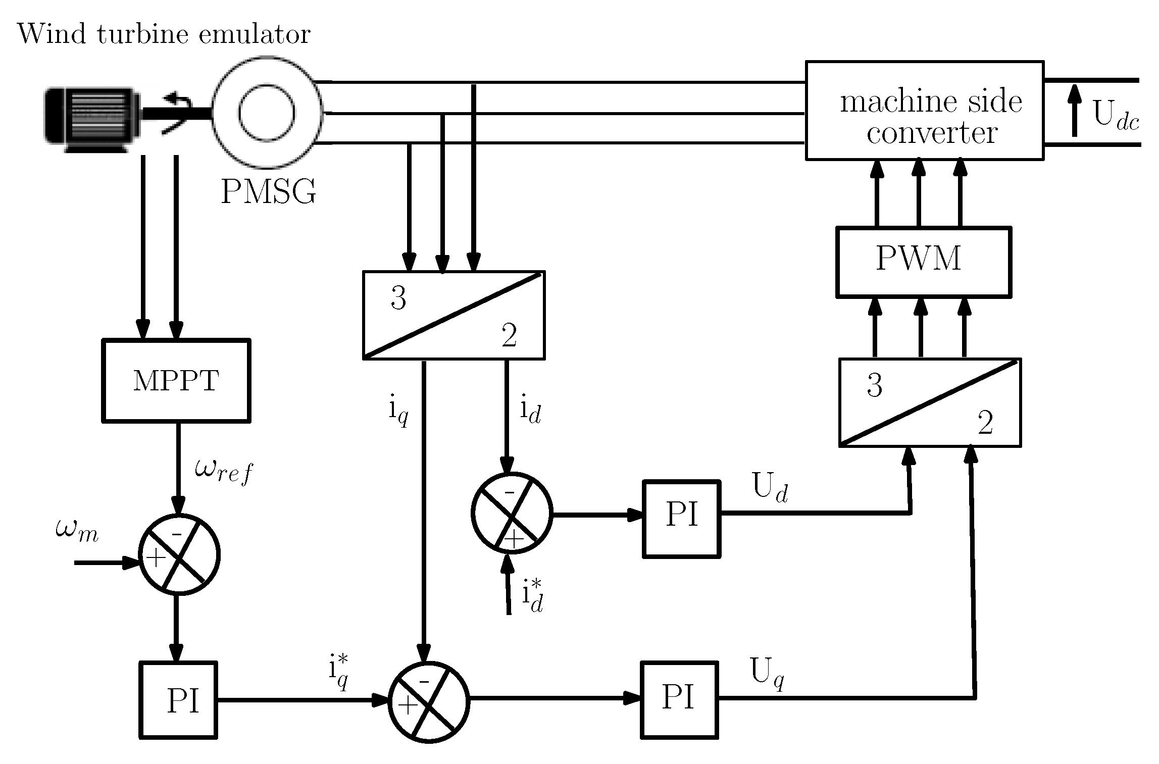 Energies 16 01883 g005 550