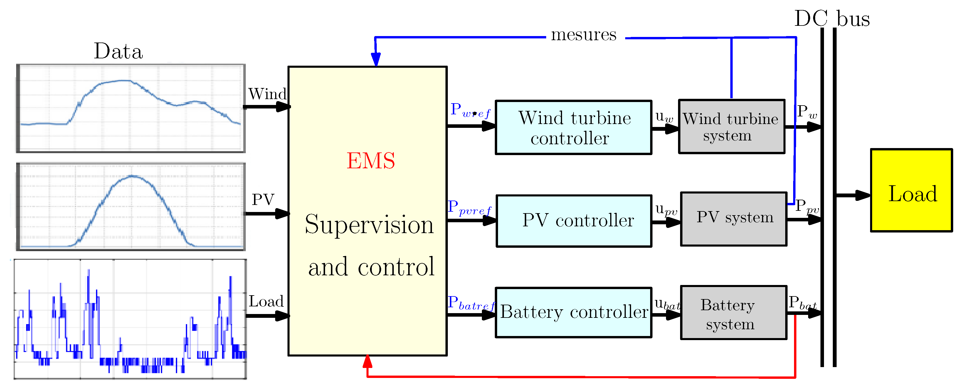 Energies 16 01883 g008 550