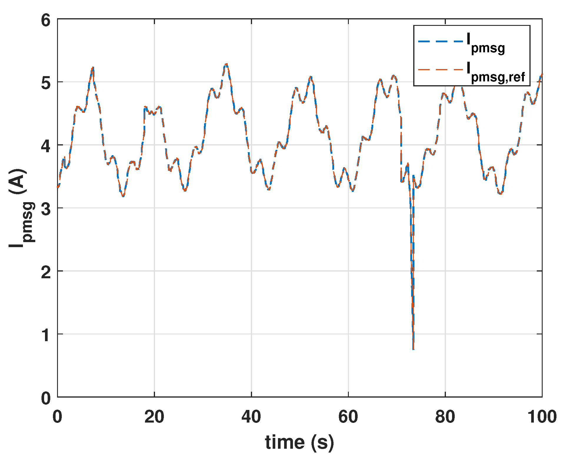 Energies 16 01883 g015 550