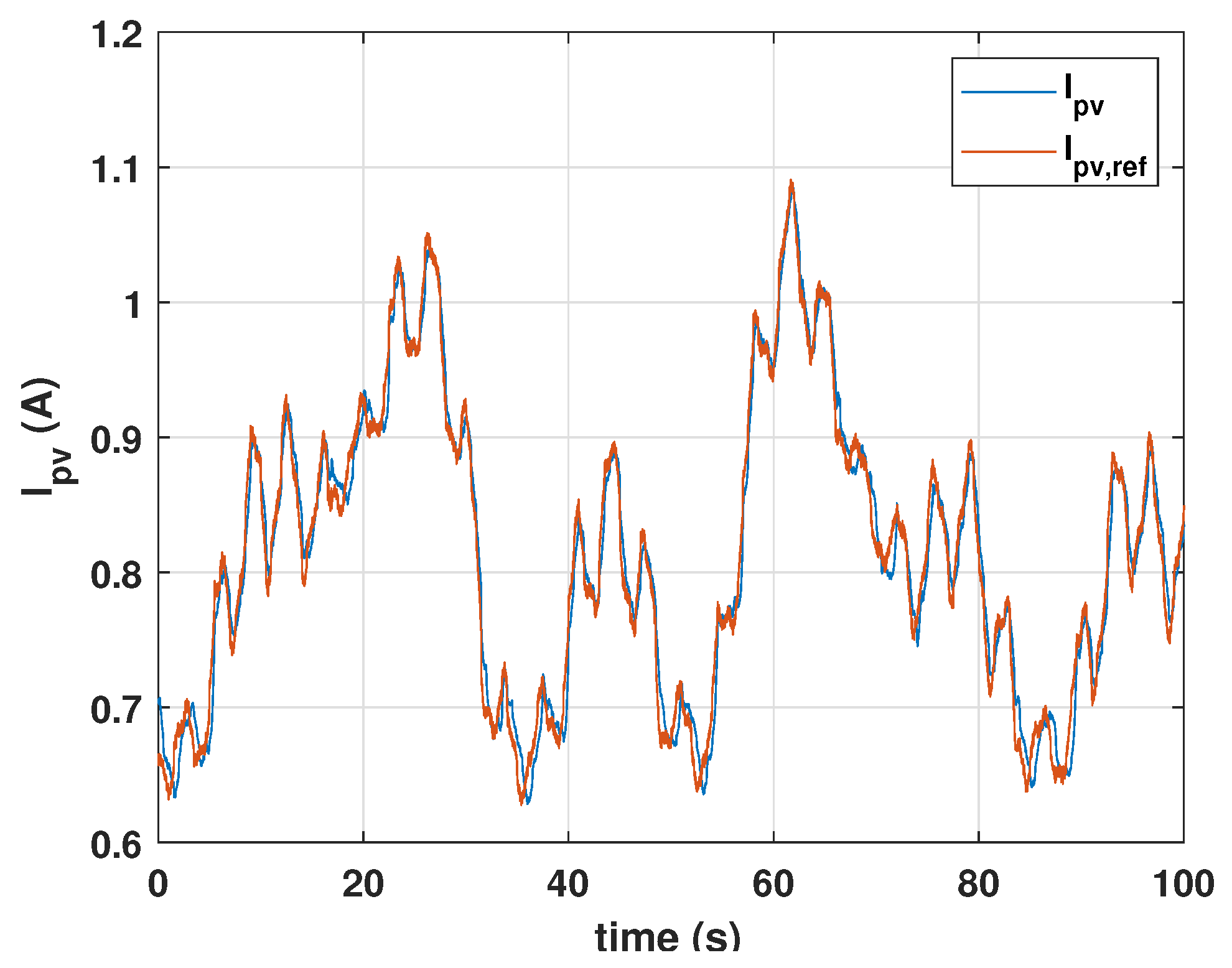 Energies 16 01883 g016 550