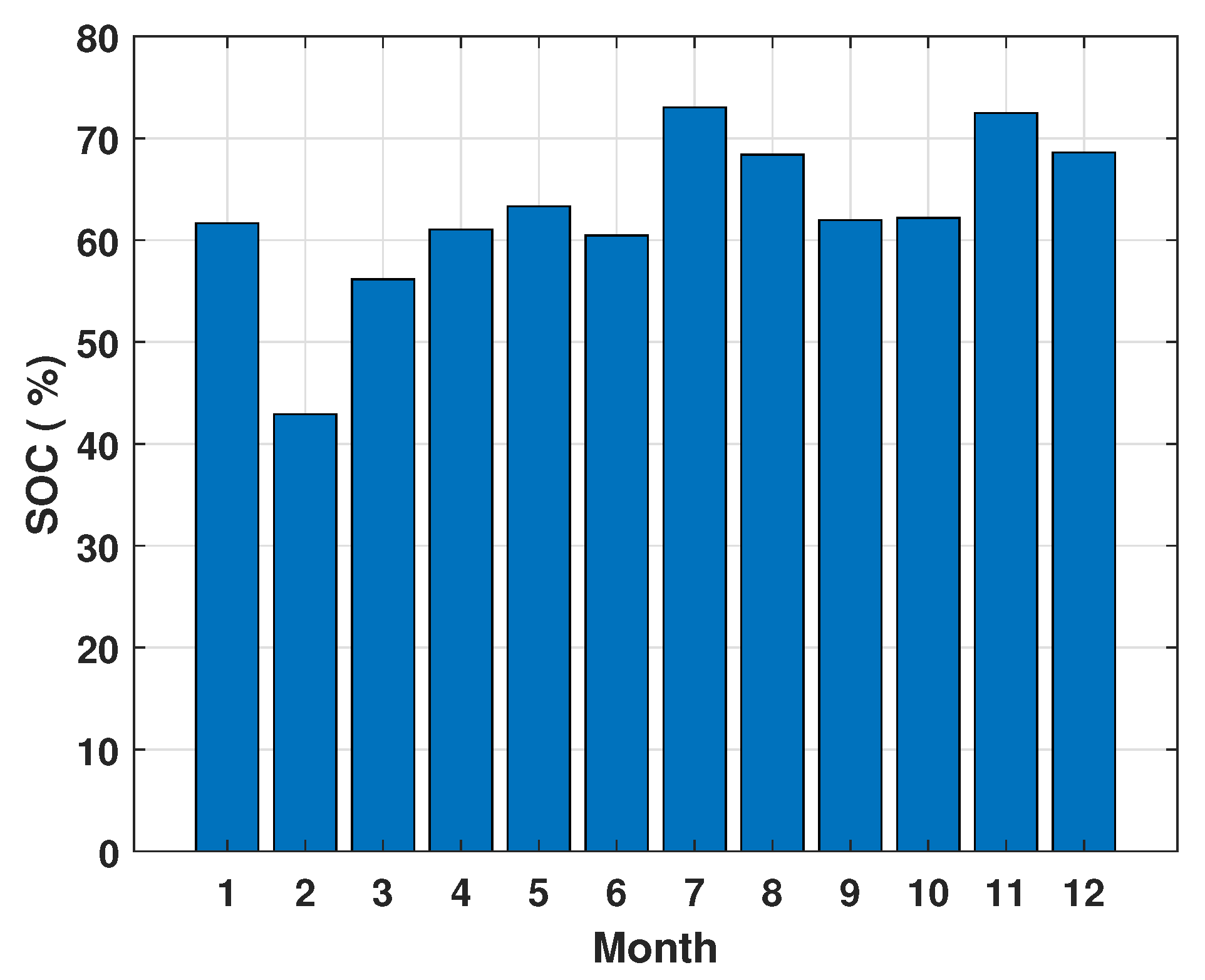 Energies 16 01883 g024 550