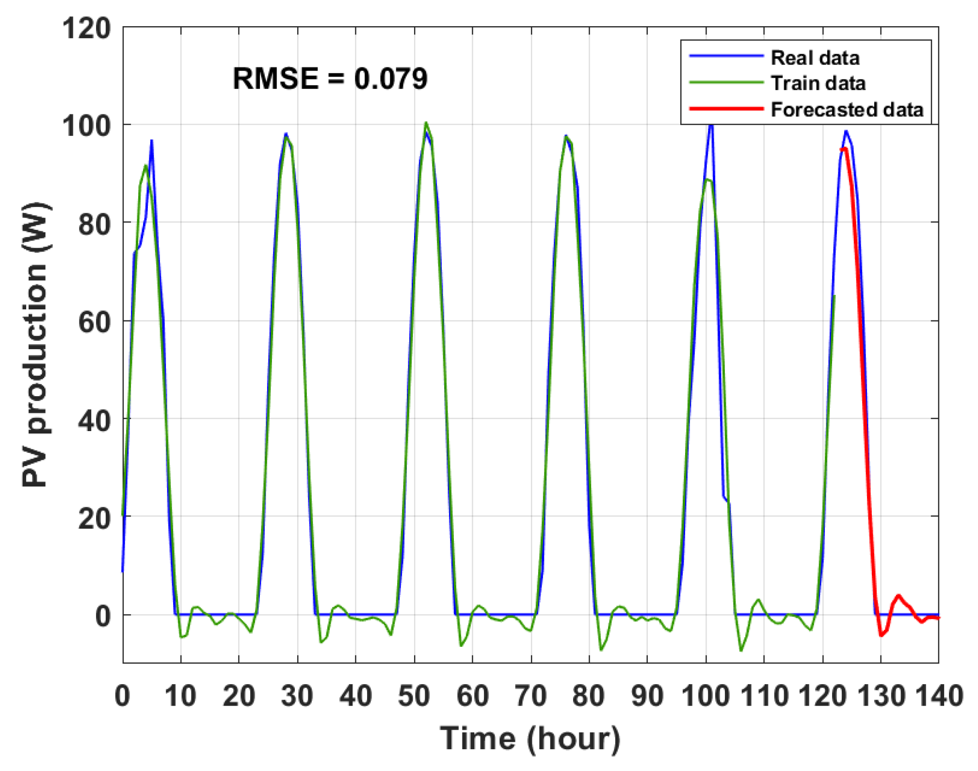Energies 16 01883 g025 550