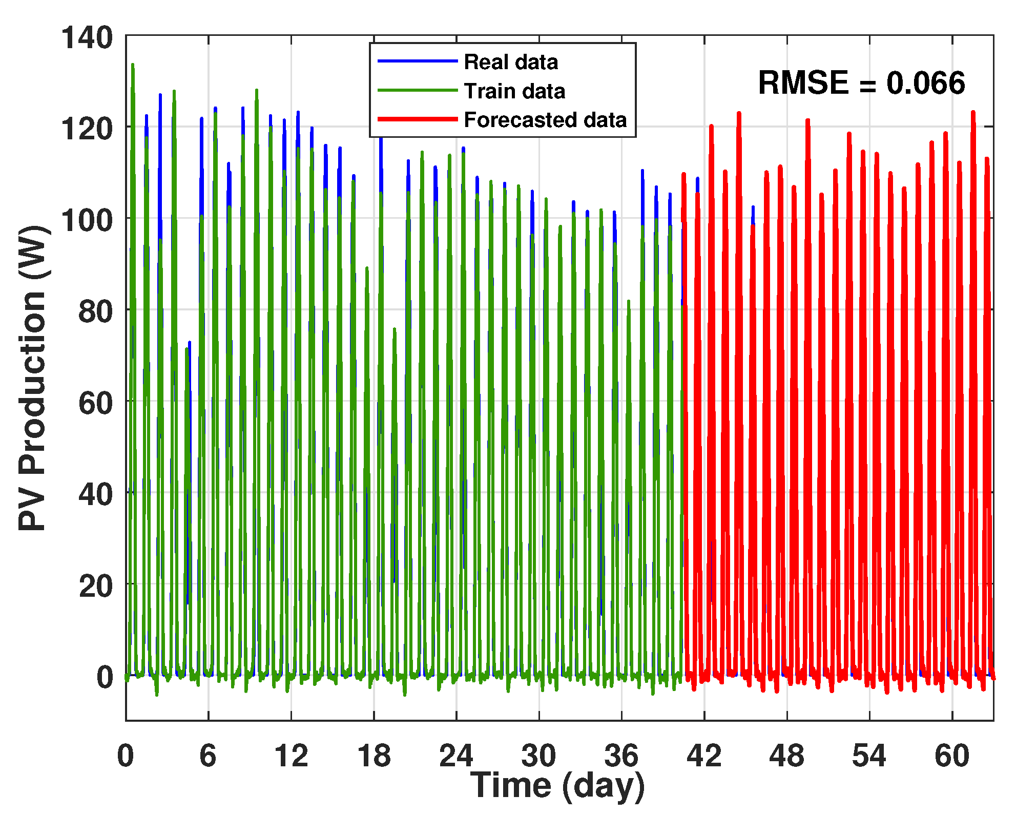 Energies 16 01883 g027 550