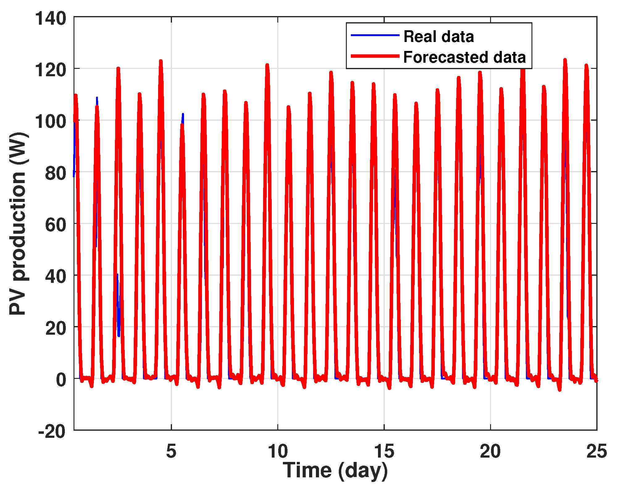 Energies 16 01883 g028 550