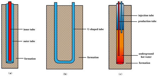 Comparative Analysis of Heating Efficiency of a Single-Well
