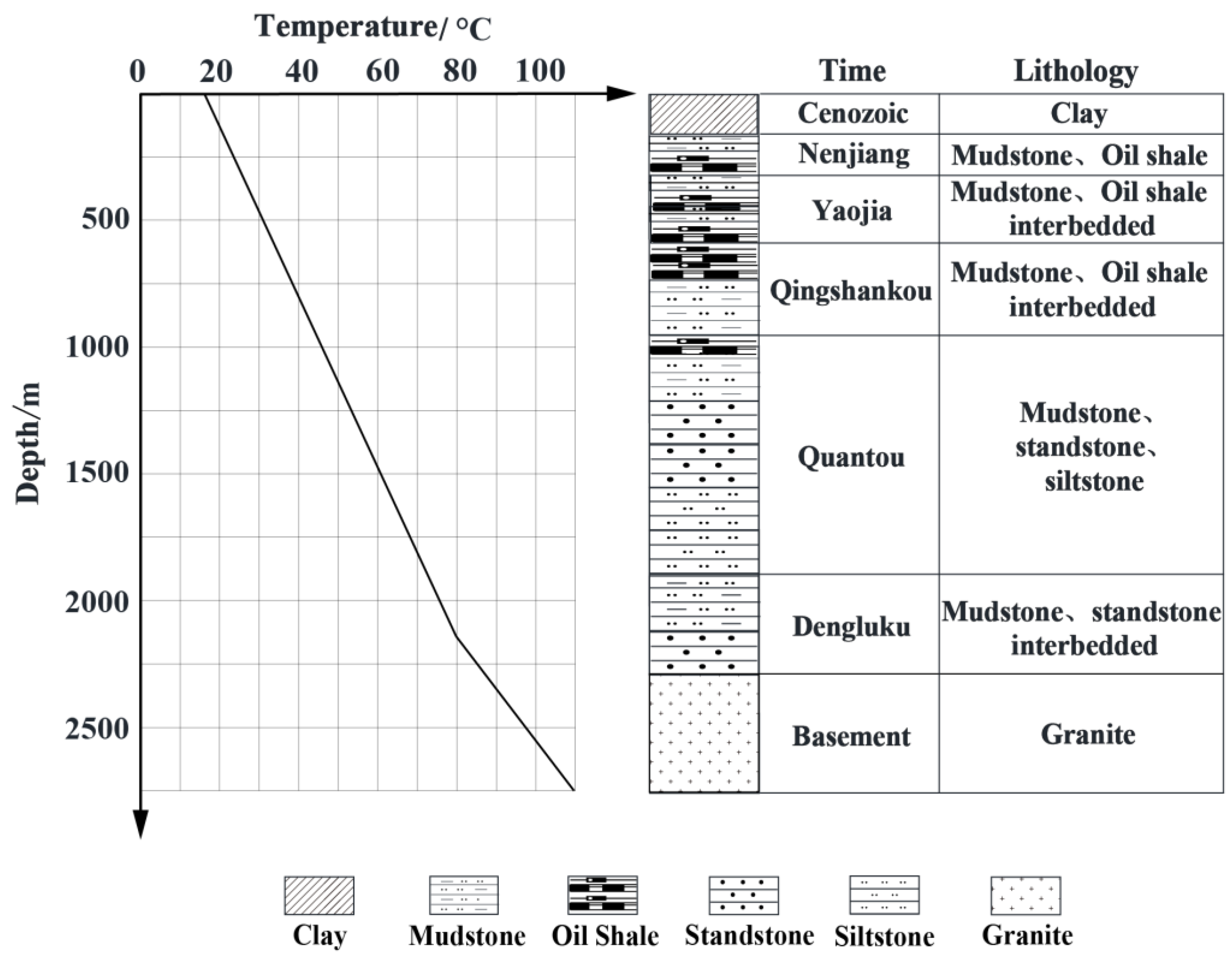 Energies | Free Full-Text | Comparative Analysis of Heating 