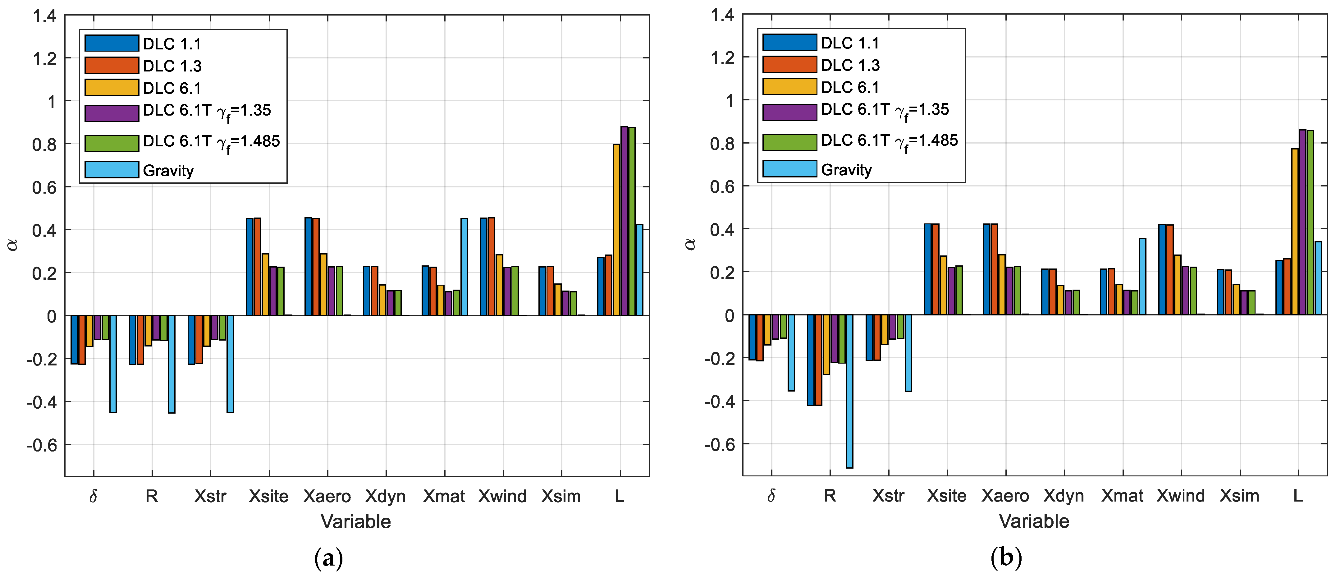 Energies 16 01885 g002 550