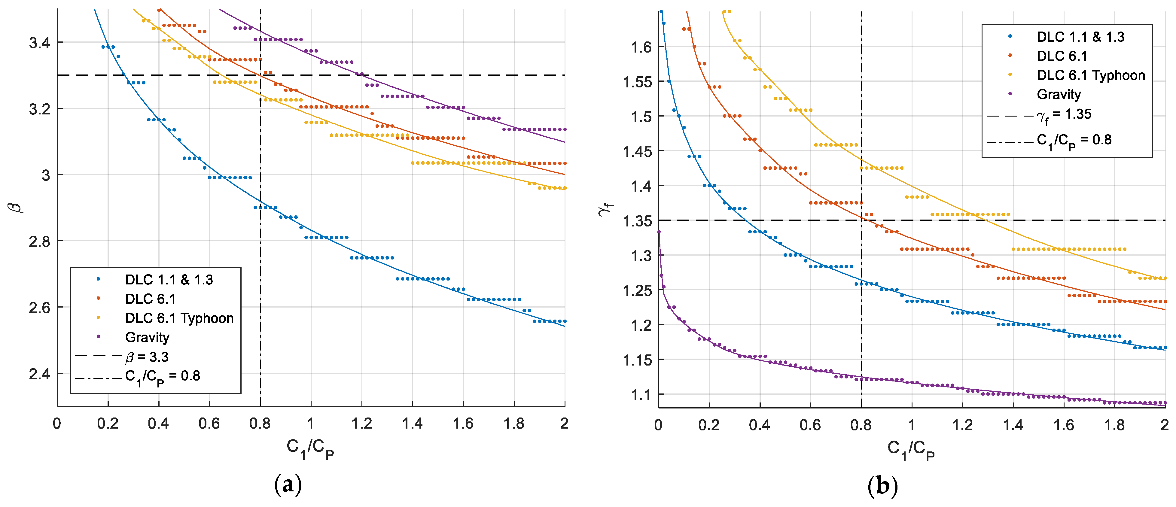 Energies 16 01885 g004 550