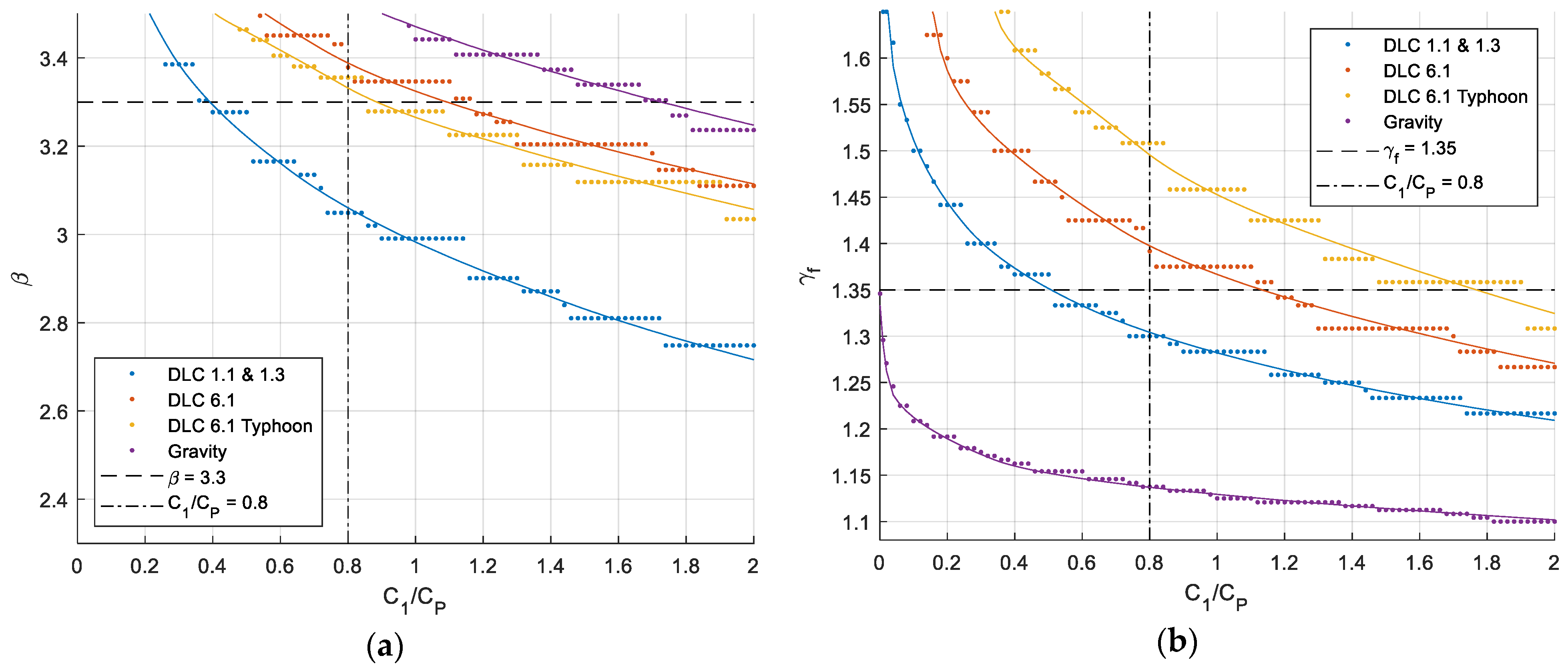 Energies 16 01885 g005 550