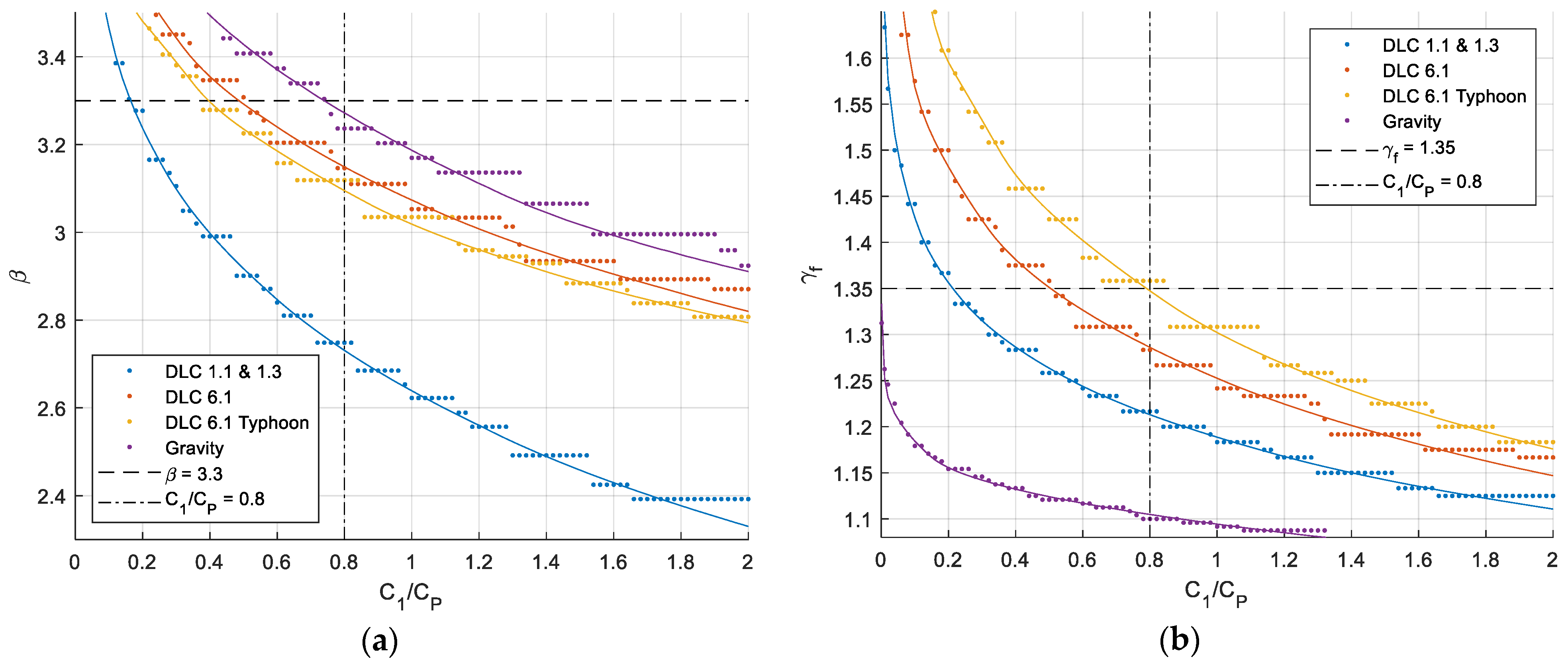 Energies 16 01885 g006 550