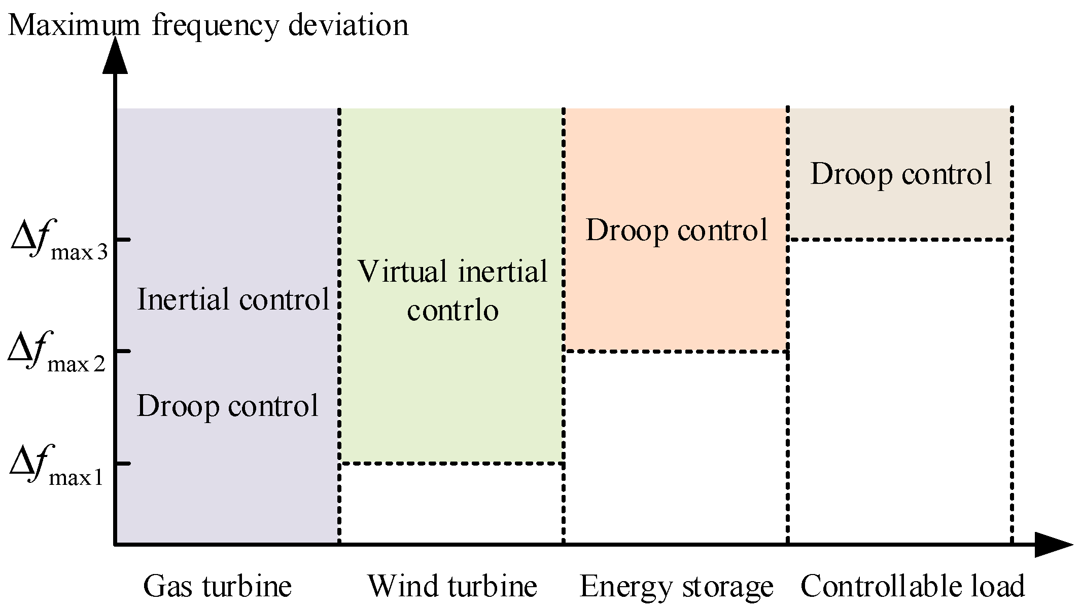 Energies 16 01886 g002 550