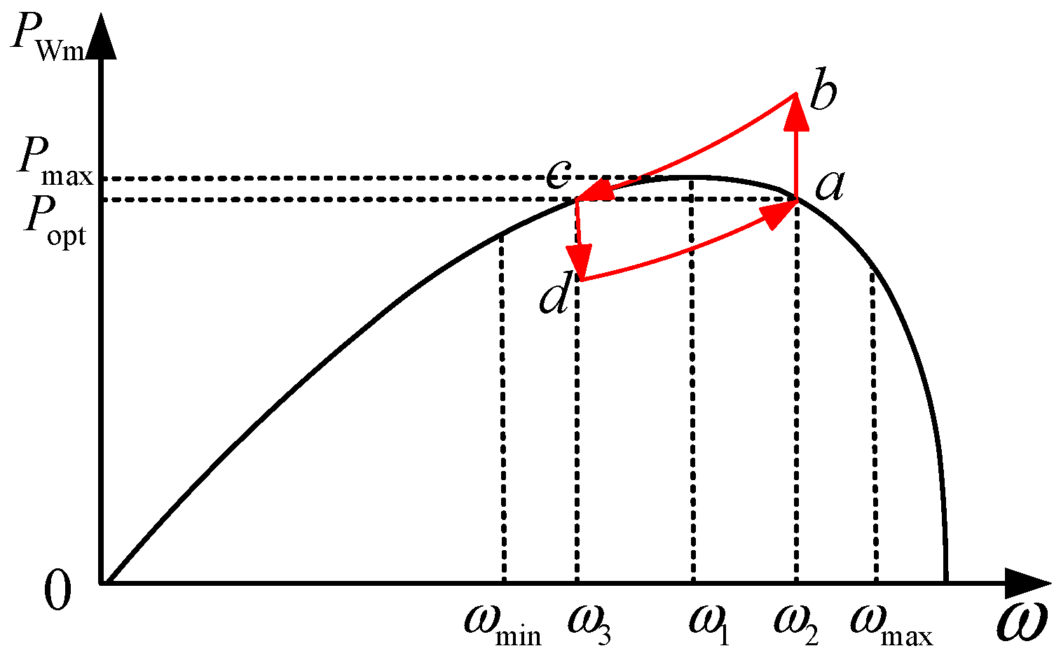 Energies 16 01886 g004 550