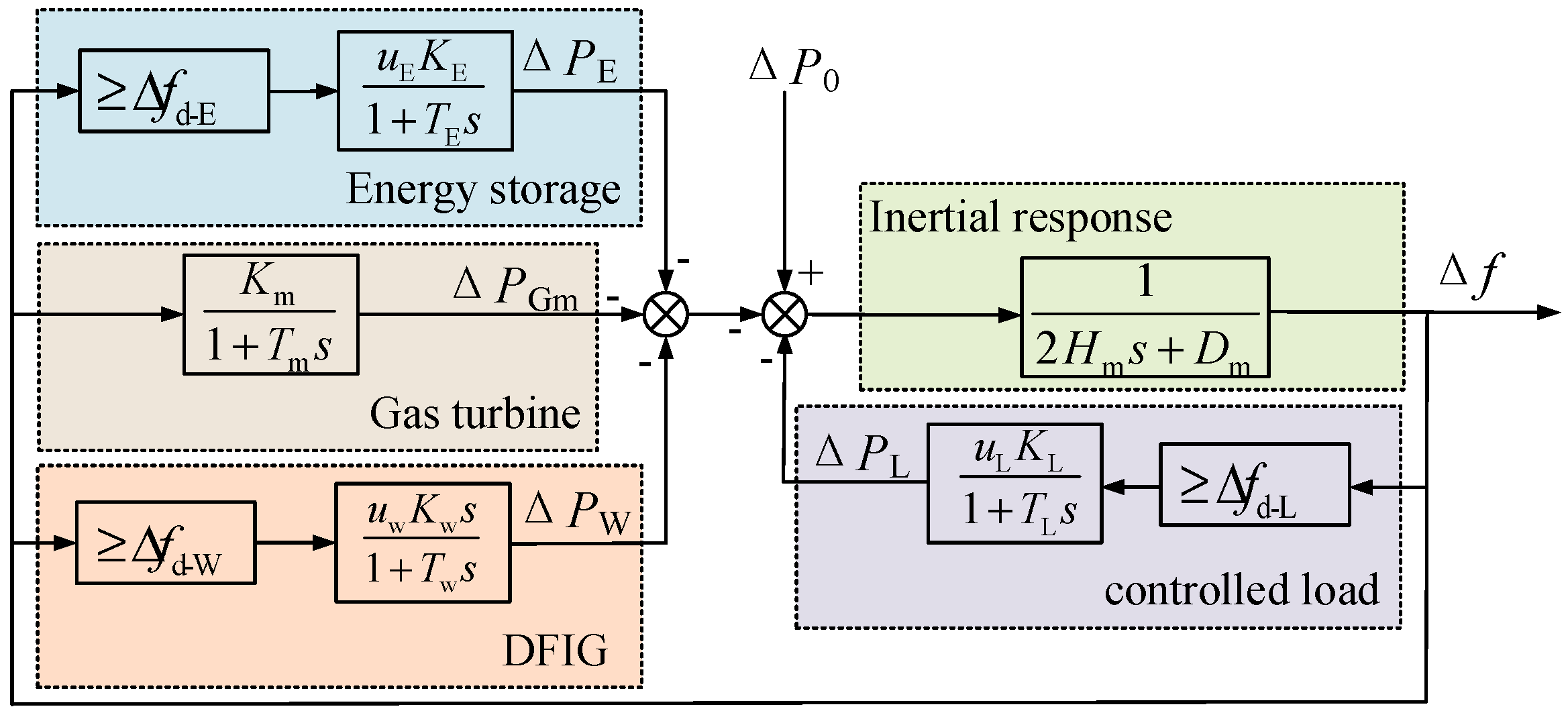Energies 16 01886 g005 550
