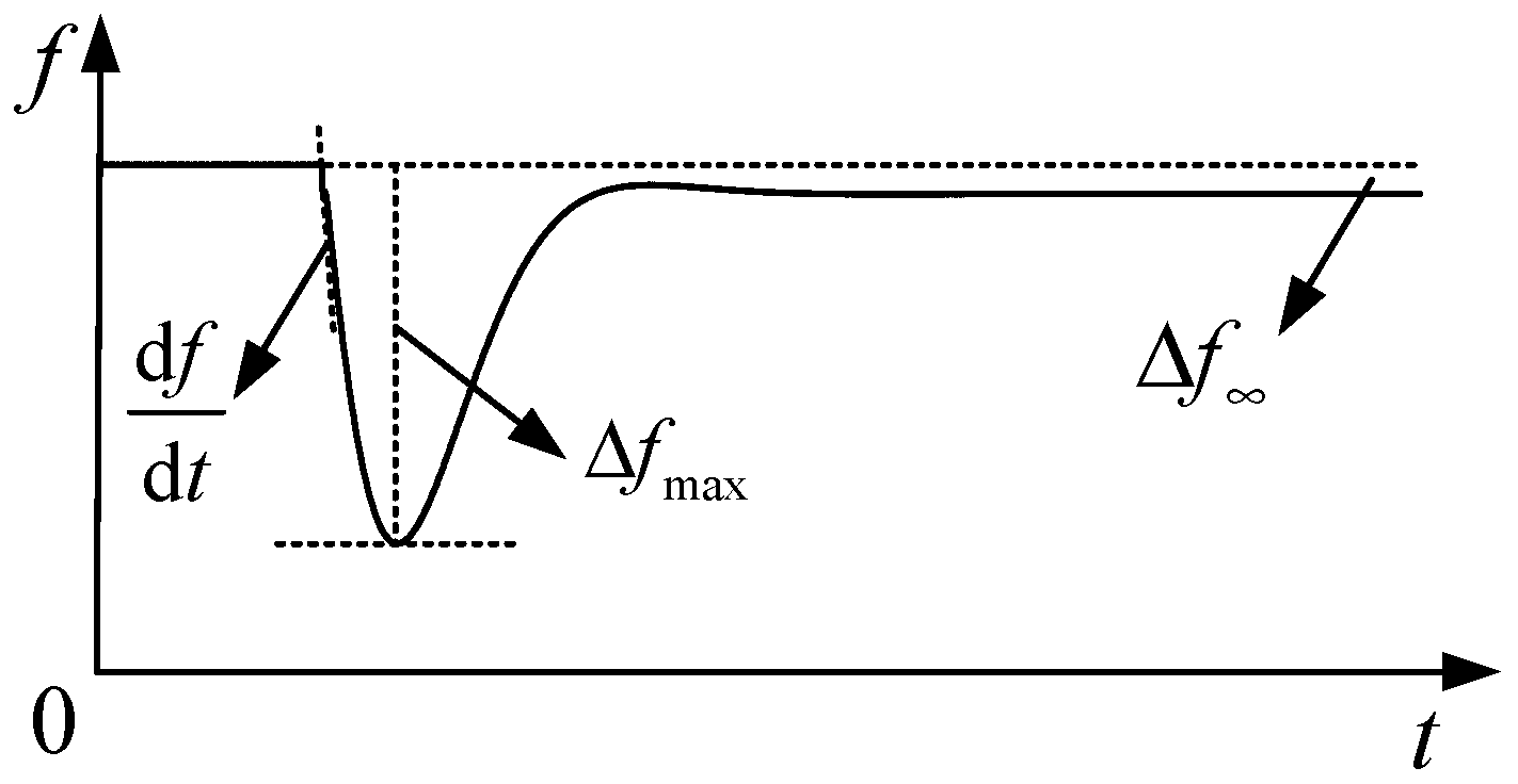 Energies 16 01886 g006 550