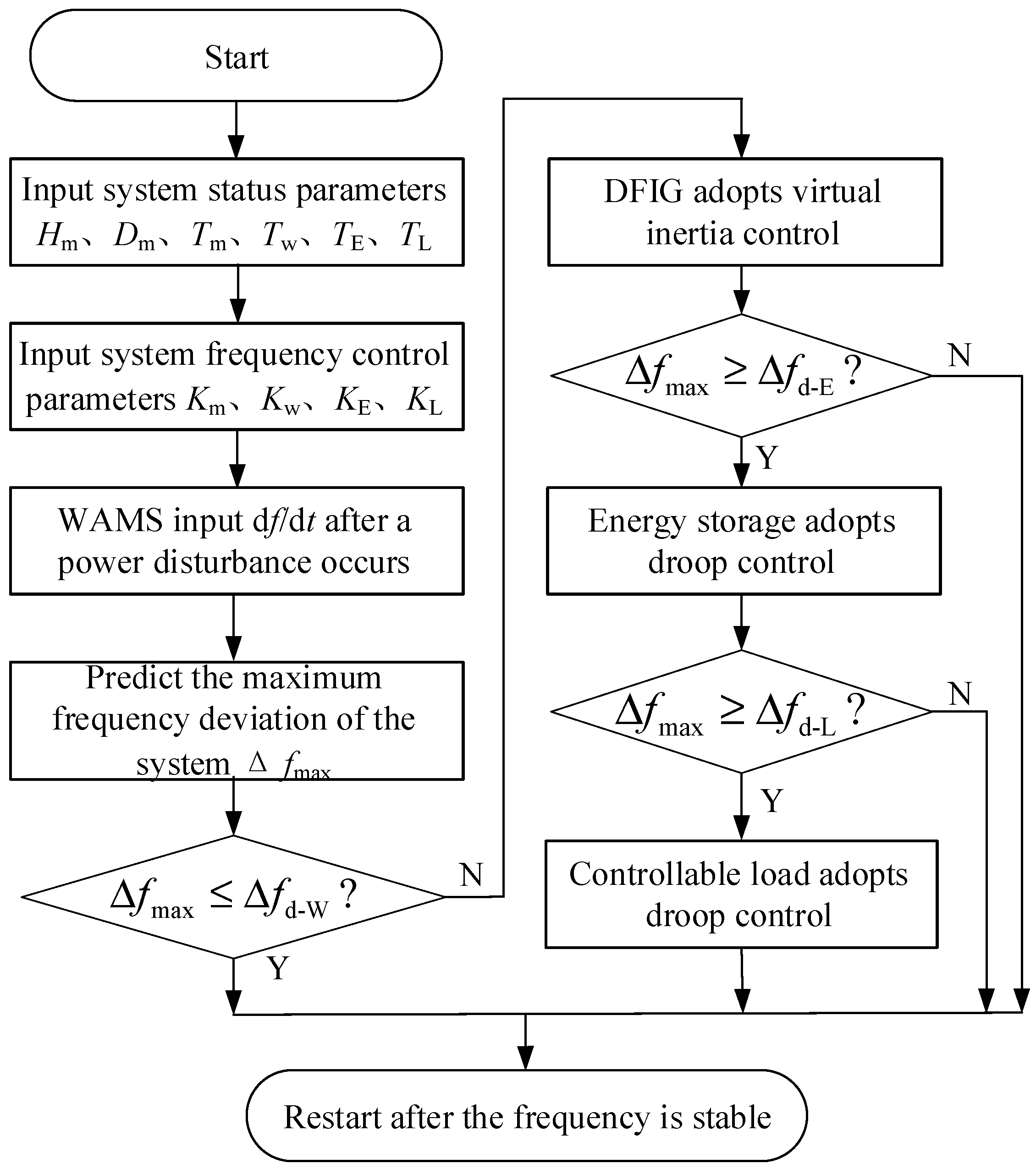 Energies 16 01886 g007 550