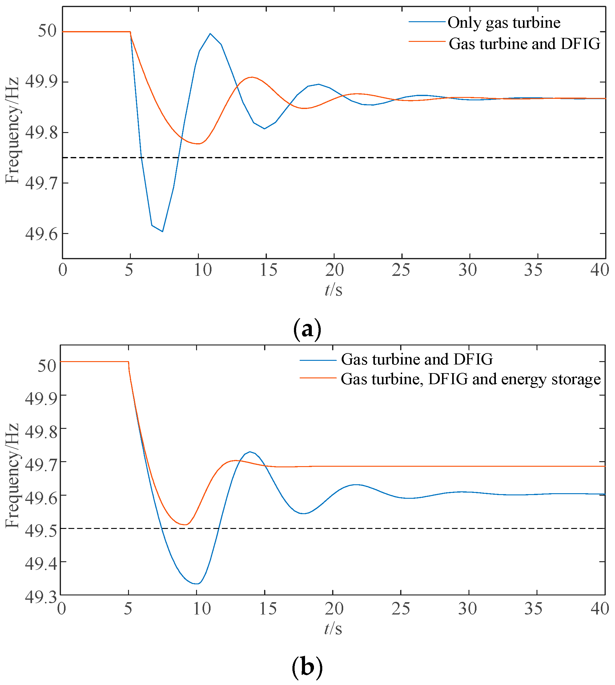 Energies 16 01886 g008a 550