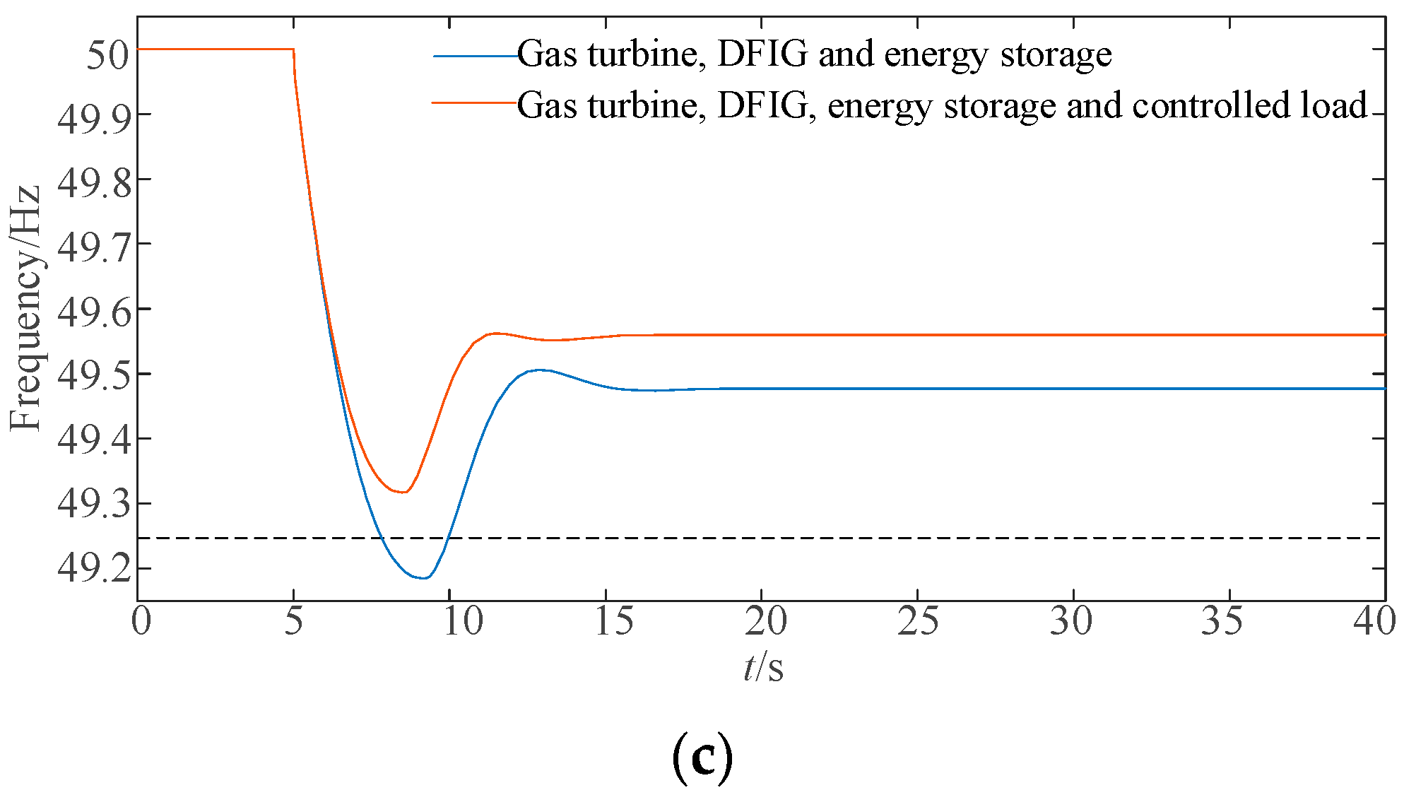 Energies 16 01886 g008b 550