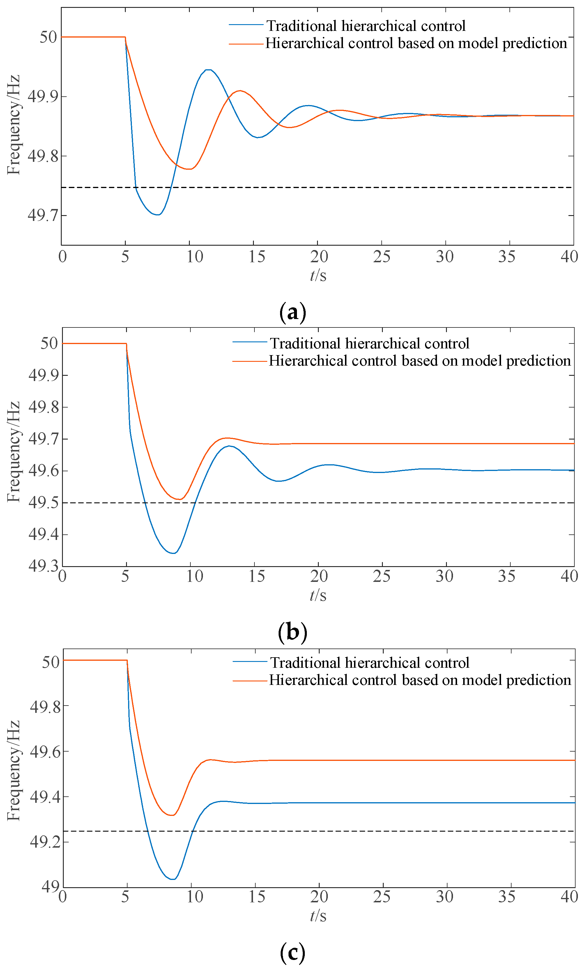 Energies 16 01886 g009 550
